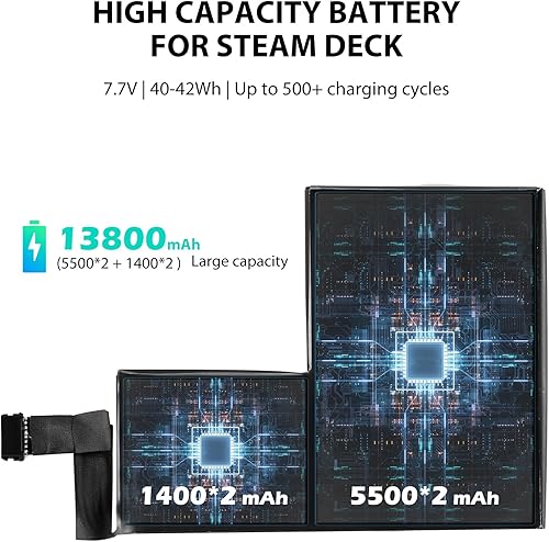 Miniatura 2 de SiWiQU Paquete de baterías de repuesto compatible con consola de Steam Deck, batería interna de alta capacidad de 42 Wh para accesorios de cubierta