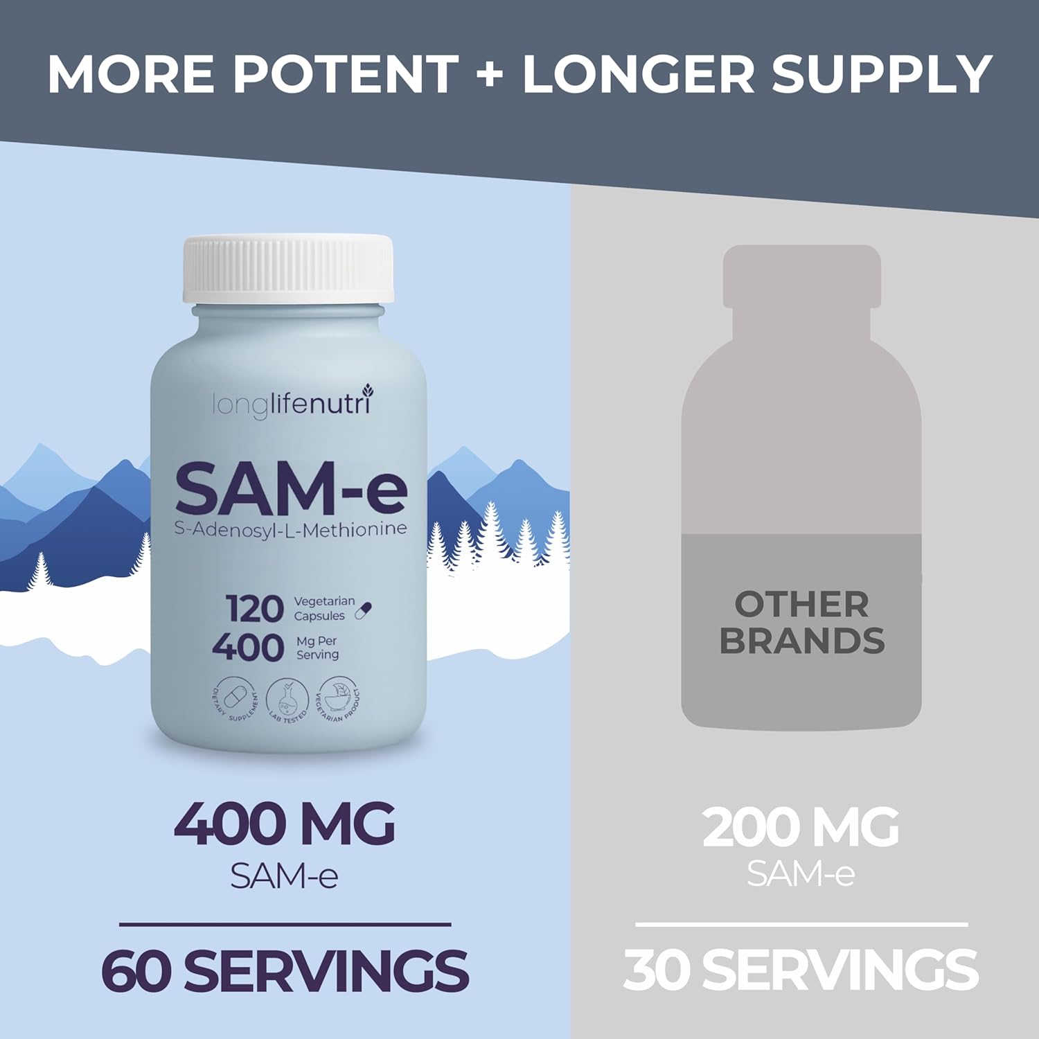 LongLifeNutri SAM-e 400mg – 120 Vegetarian Capsules, Methylated S-Adenosylmethionine for Joint Mobility & Flexibility, 2-Month Supply, No Fillers, GMP Certified, Made in USA - Image 3