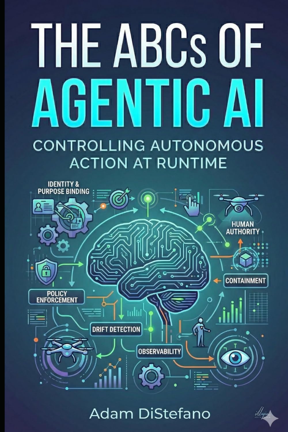 ABC's of AI Security and Governance: Agentic AI Control & Governance for Enterprises