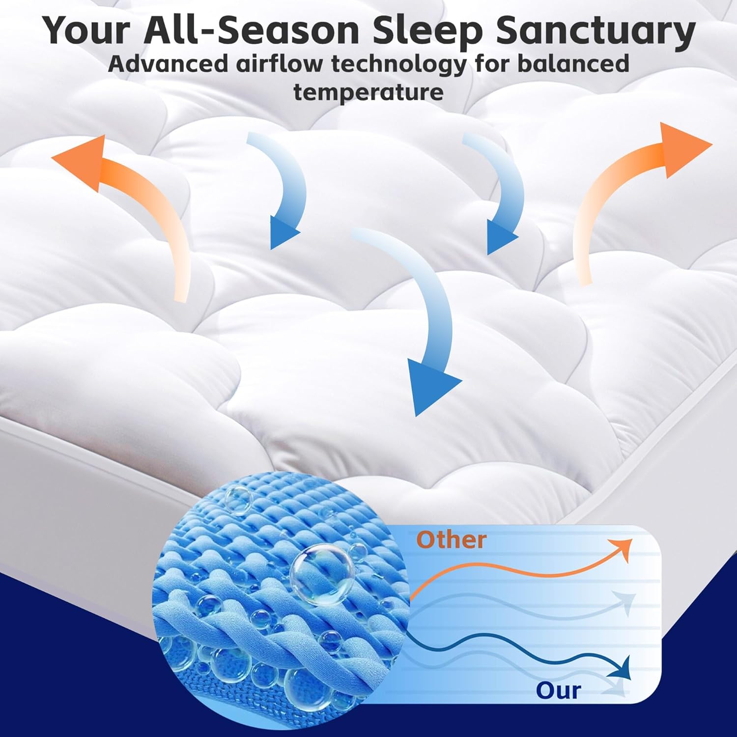 Supportive Quilted Mattress Pad Pillow Top Mattress Cover Protector Cooling Soft for Breathable Padded Fitted 8"-21" Deep Pocket (White,Full Size)