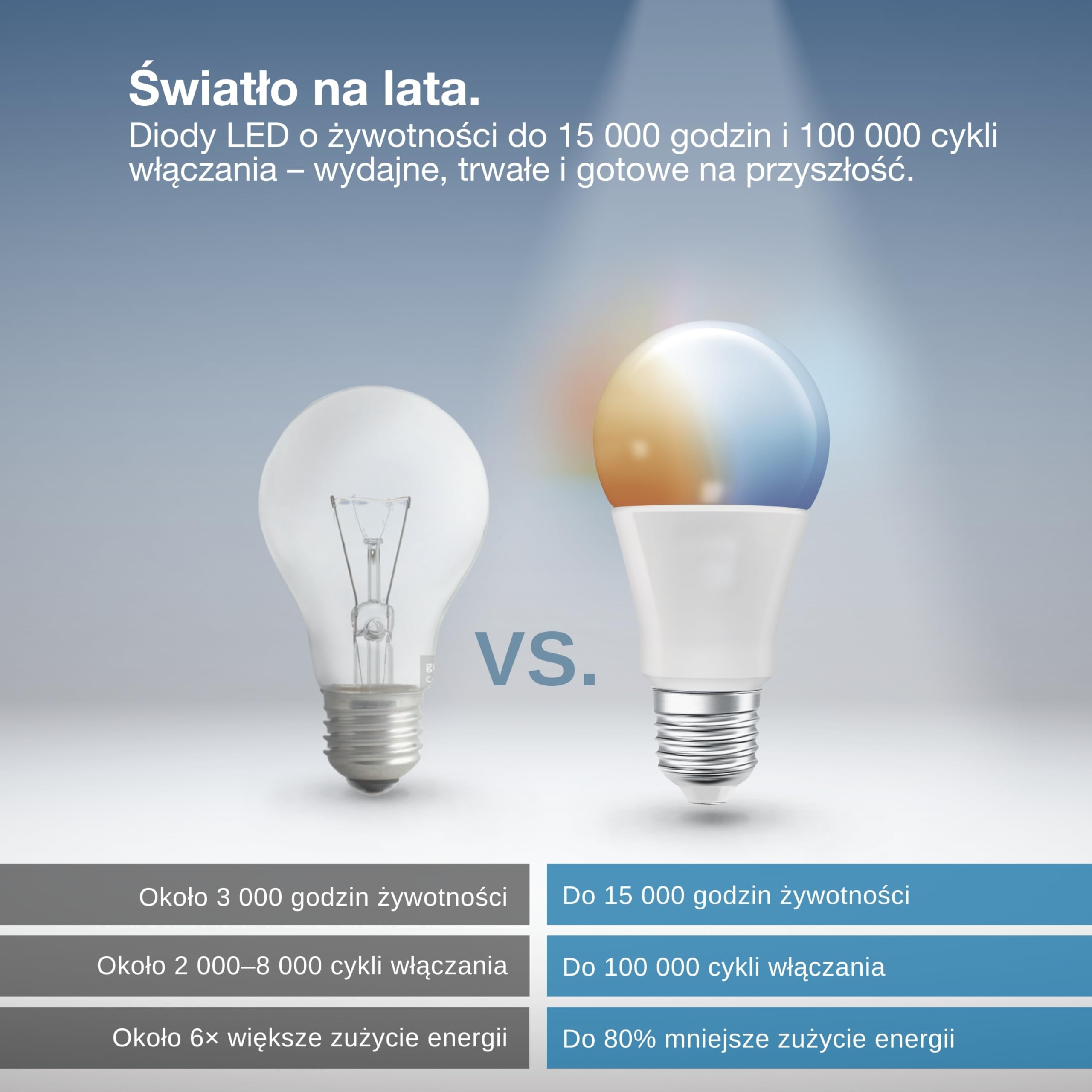 OSRAM Żarówka SMART LED A60, kształt żarówki E27, 9 W ZigBee 3.0, regulowana barwa biała 2700–6500 K, ściemnialna, Alexa, Asystent Google,4-Pack
