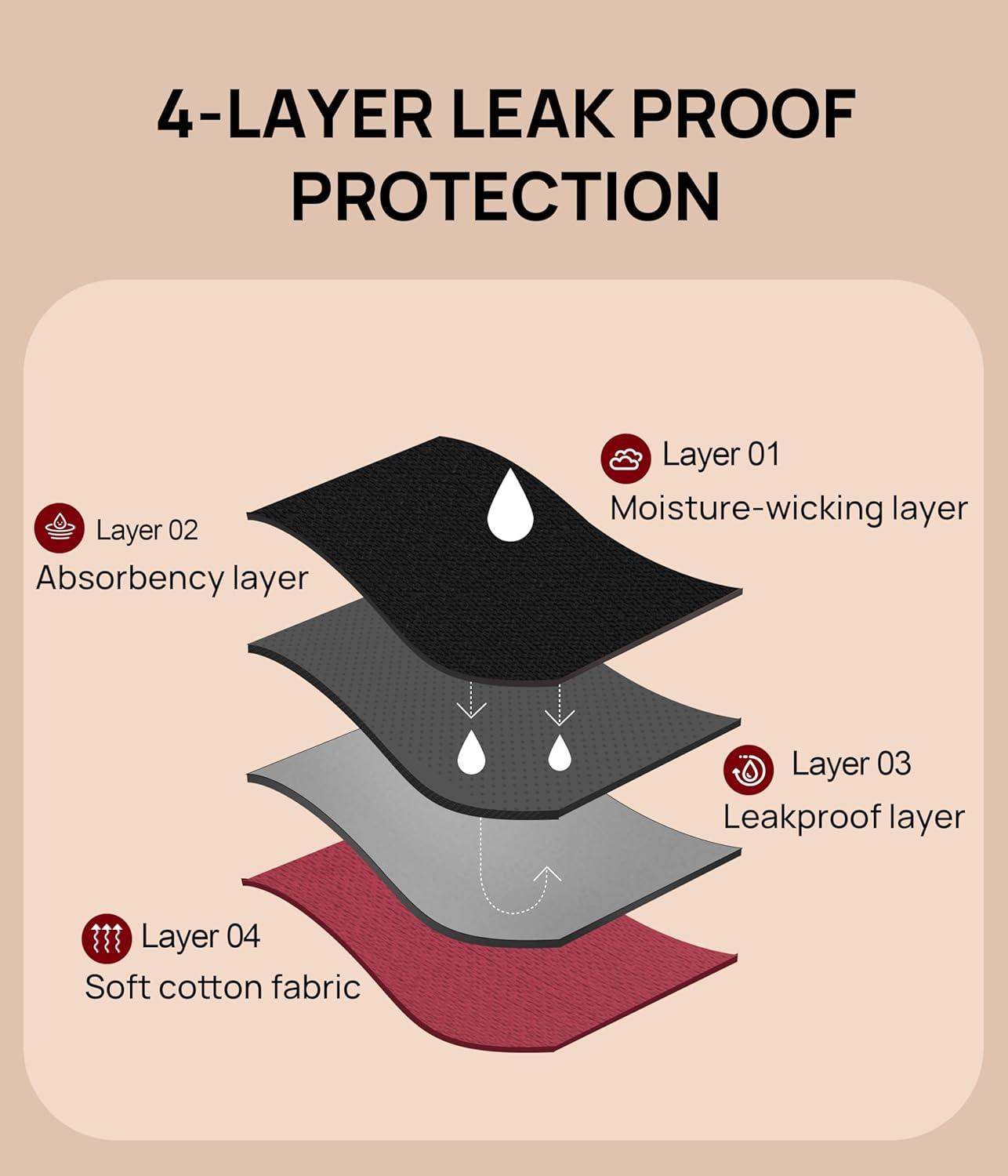 Incontinence Underwear for Women, Washable Reusable Cotton Briefs, Postpartum Bladder Leak Proof Panties 3 Pack - Image 5