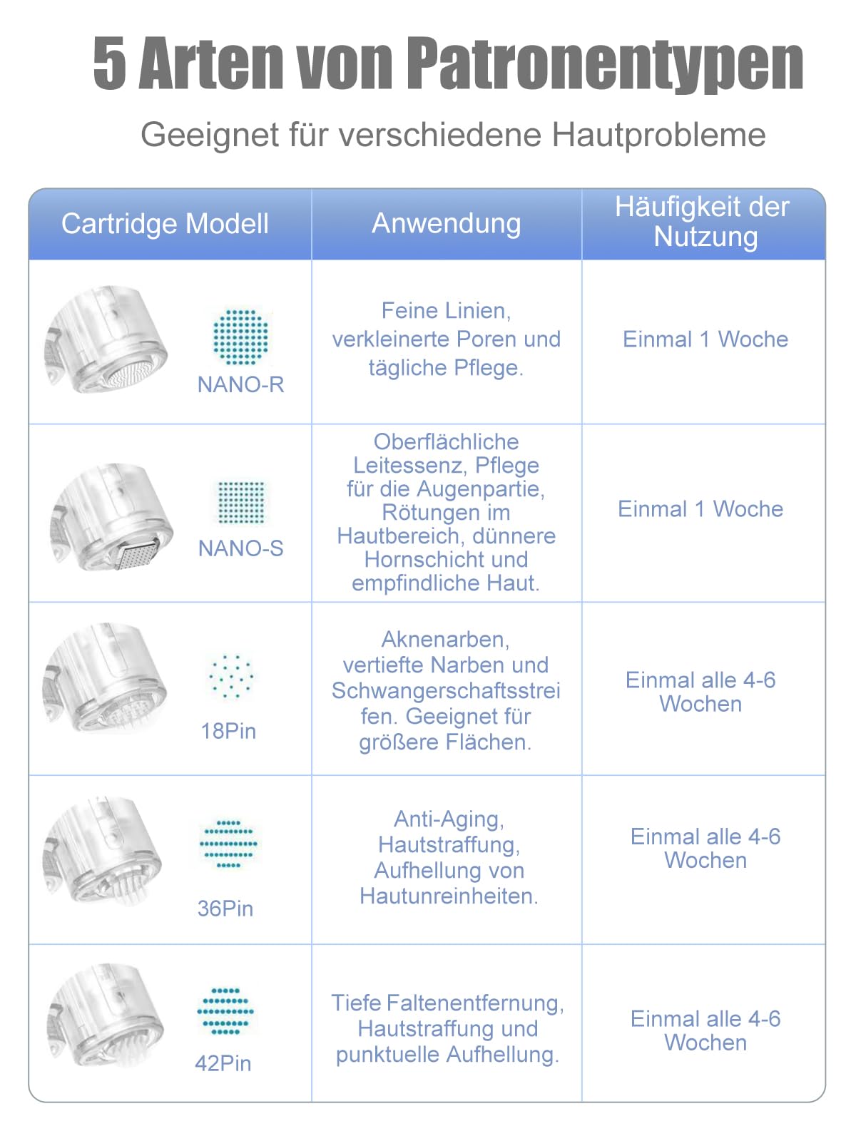 10 Stück 18 Pins dr pen H6 Microneedling Cartridges, entwickelt für Mikronadelstift dr pen H6, verwendet für Aknenarben, vertiefte Narben und Schwangerschaftsstreifen