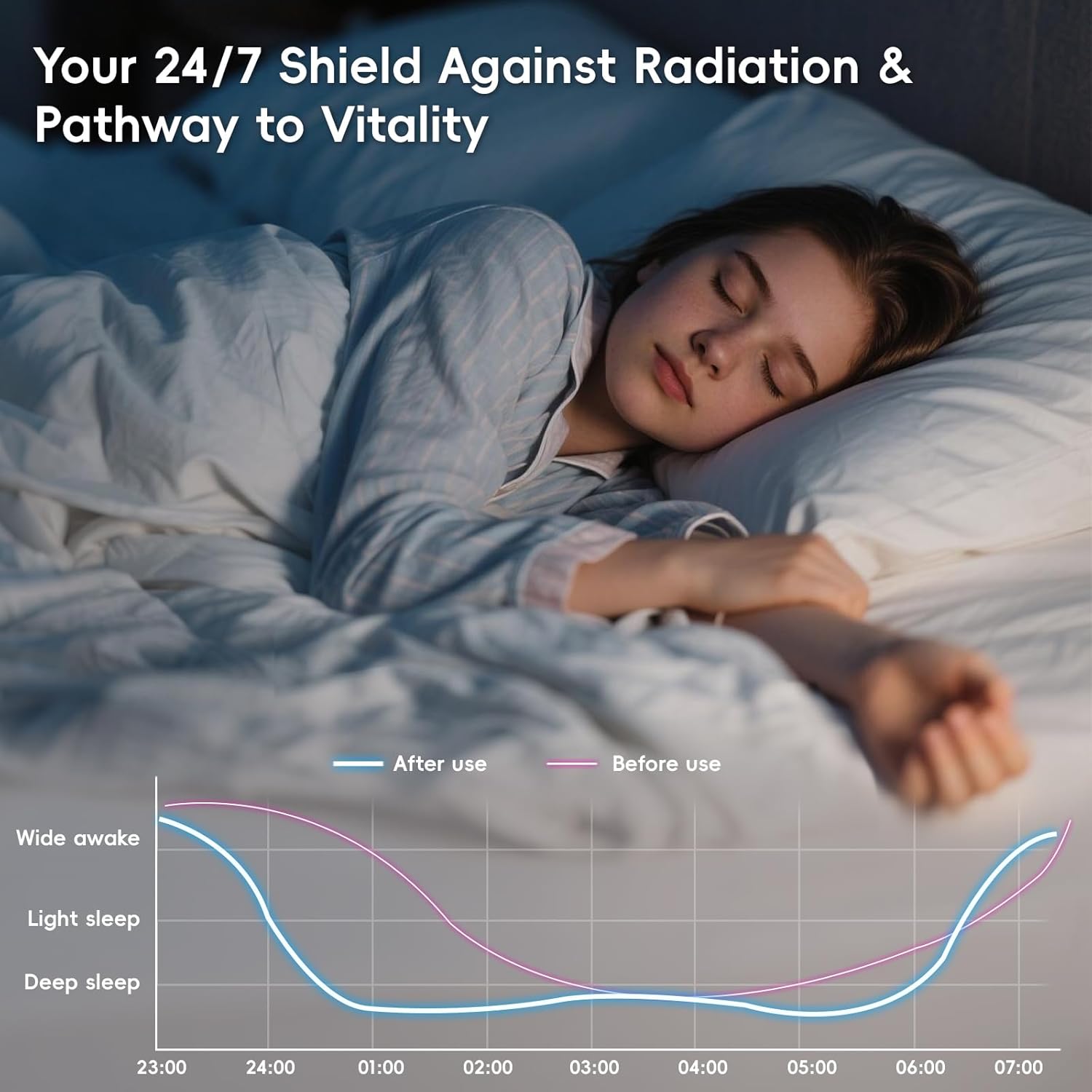 David's Home Grounding Fitted Sheet Twin Size,95%Cotton 5%Silver,Comfort Softer Better Healthier,Earth Grounded Conductive Bed Sheet with Grounding Cord&Test Pen,16" Deep Pocket&Storage Pocket,White