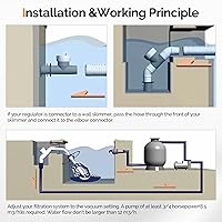 Vista 6 de VINGLI - Aspiradora de piscina automática, barredora de piscina para natación, aspirador de bichos espeluznantes con mangueras de 33 pies