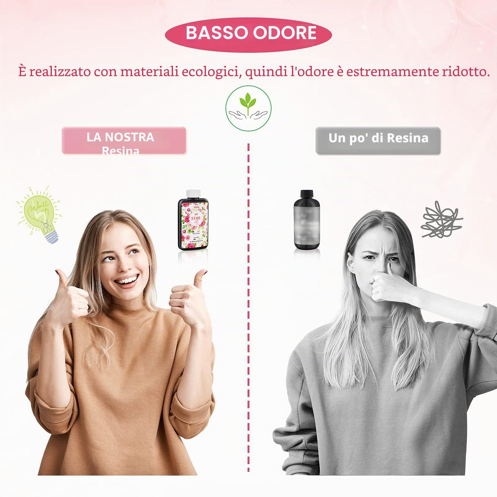 YIEHO 300g Kit Resina UV Trasparente per Gioielli con Lampada | Cristallino Duro Colla UV Resina Epossidica Trasparente Starter Kit per l'artigianato Artistico che Creano Gioielli