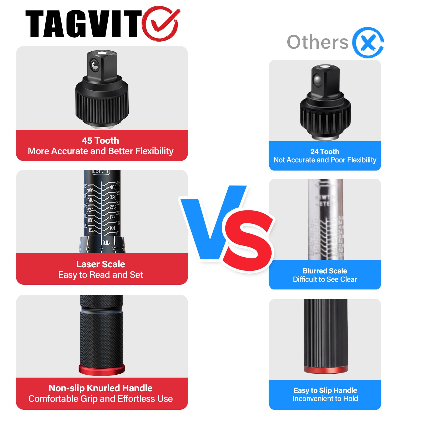 3/4" Antrieb Drehmomentschlüssel 100-600 Nm, ±3% Genauigkeit, 42CrMo-Stahl-Kopf, Schwerlast-LKW-Drehmomentschlüssel für Radschrauben und Kurbelwellenbolzen
