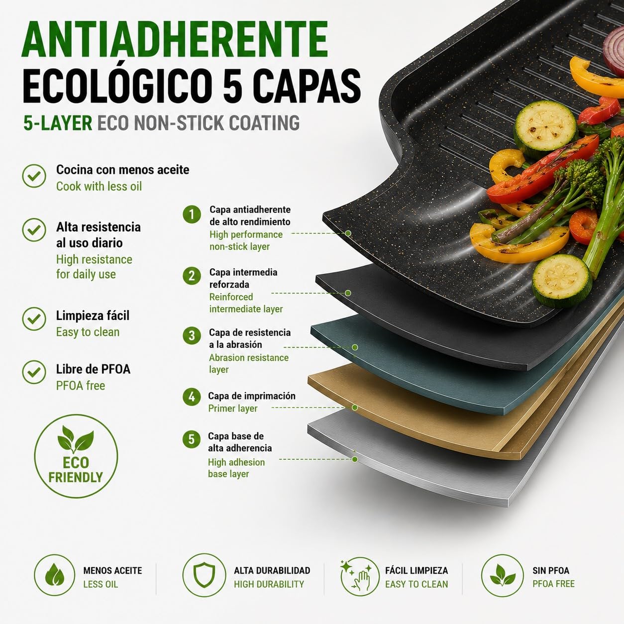 WECOOK! Ecochef Plancha Grill 45x26 cm, Antiadherente, Inducción | Aluminio fundido, Antiadherente 5 capas Quantanium, Asas silicona extraíbles, Apta inducción, gas y vitrocerámica