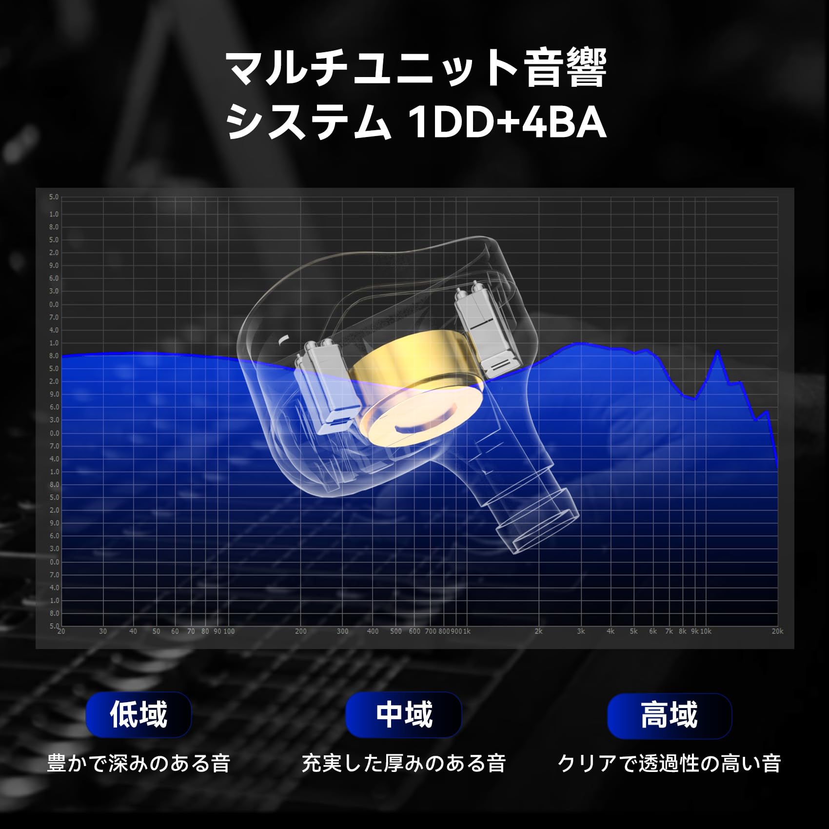 Amazon.co.jp: CCZ CZ10イヤホン 有線 1DD＋4BAイヤホン ゲーミング
