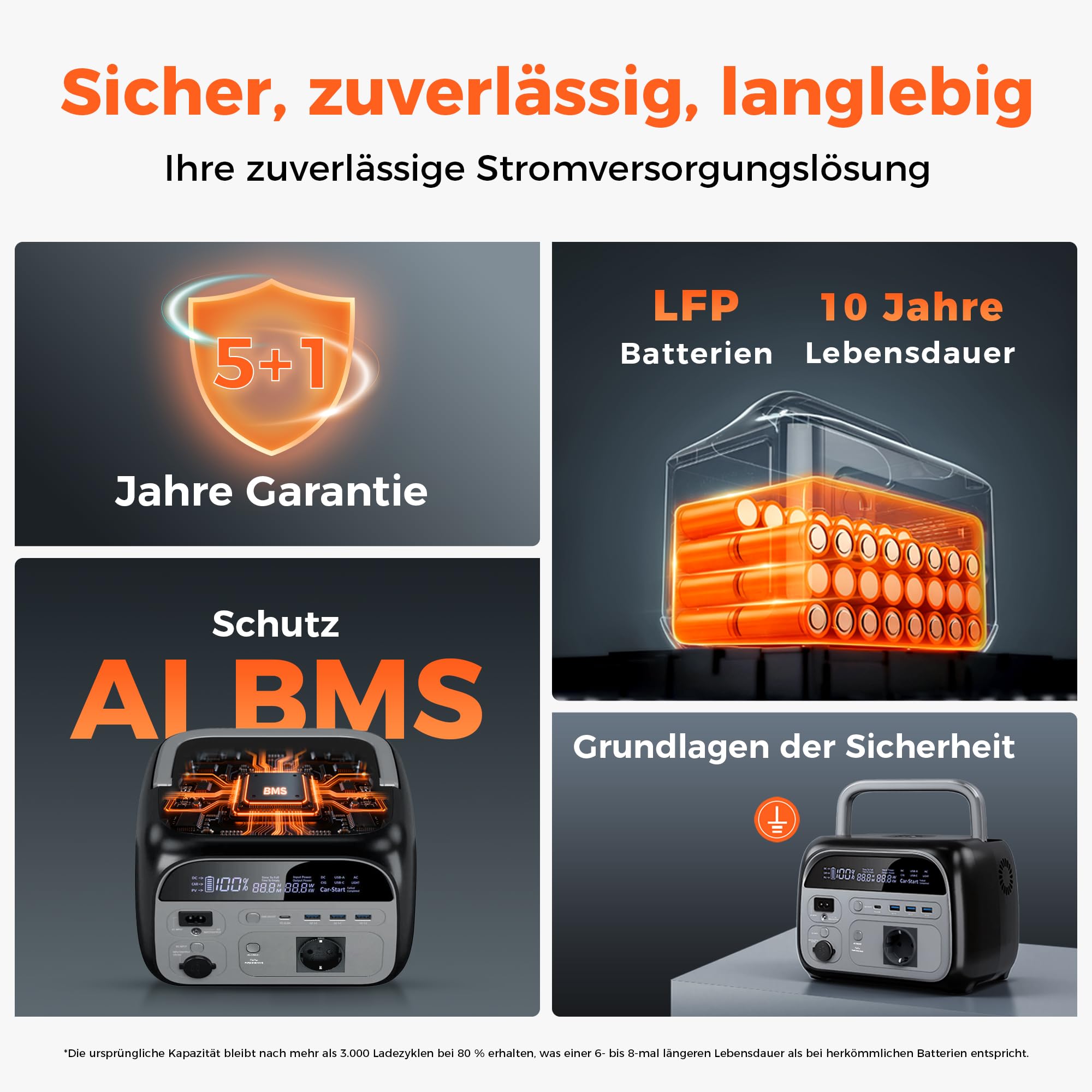 AP400 Tragbare Powerstation, 345Wh LiFePO4 Akku, 400W (Max 500W) Solargenerator, 120W Beiseitige Schnellladeleistung, Solar Generatoren Akku Für Camping, Draußen, Reisen, Notfälle, unterwegs
