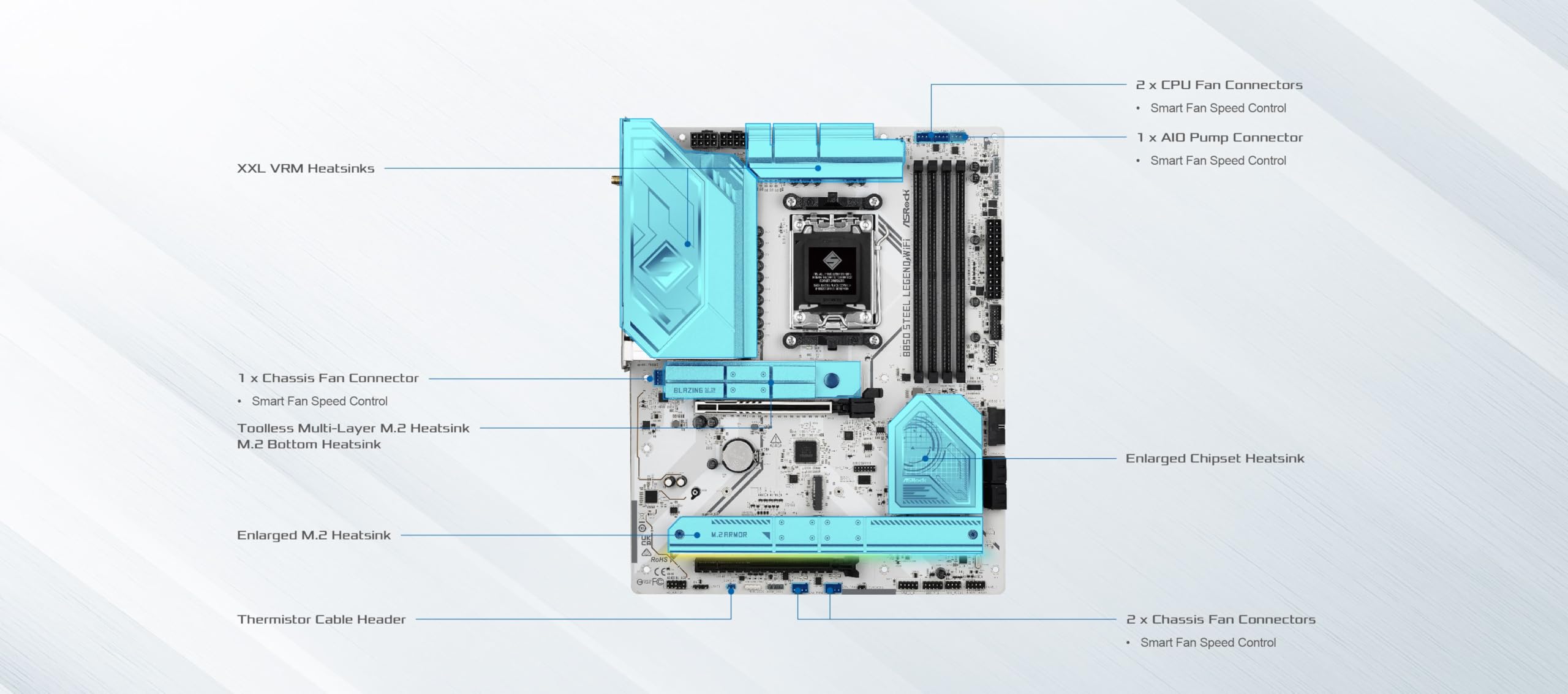 CPU Ryzen9 7950X3D & B850 Steel Legend WiFi AMD Ryzen 9 7950X3D - Ryzen 9 7000 Series 16-Core 4.2 GHz Socket