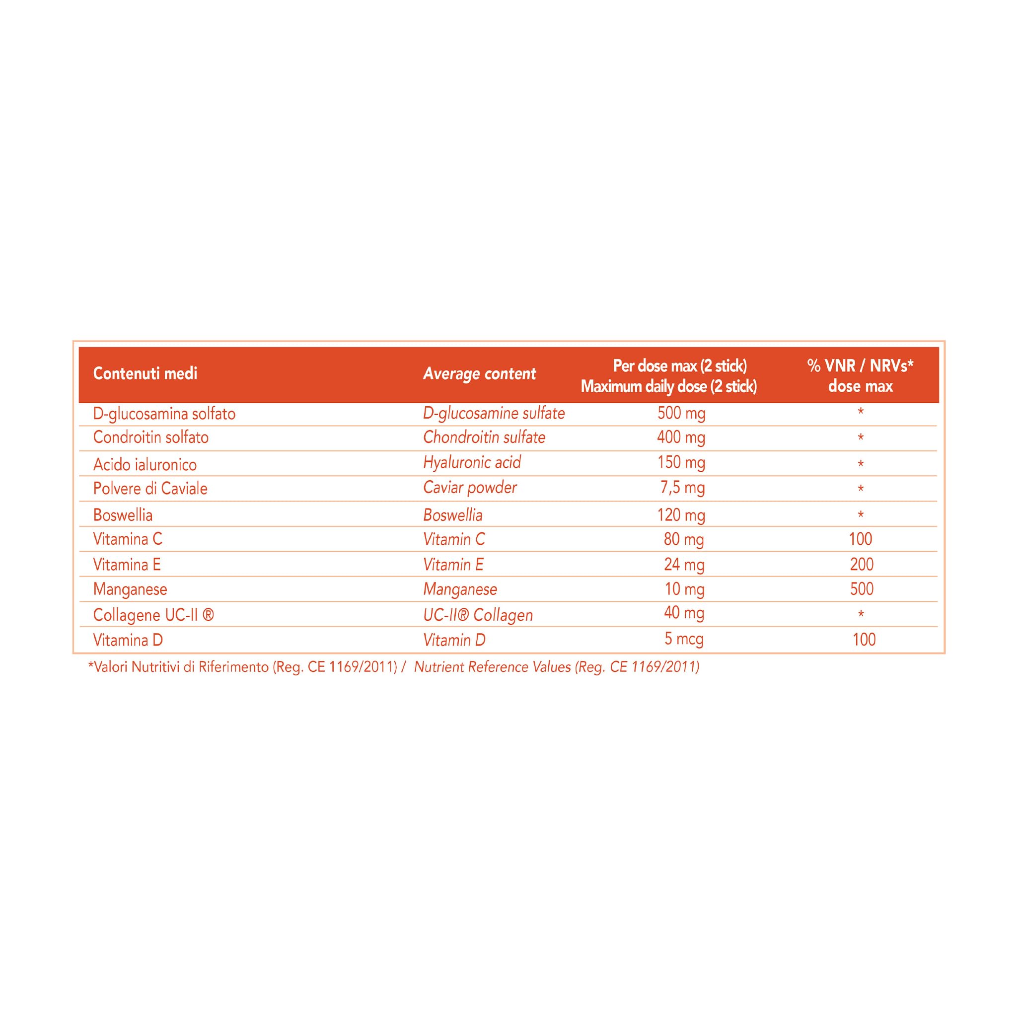 NOVACELL BIOTECH – Cell Integrity Arthro con Glucosamina, Condroitina, Collagene II, Acido Ialuronico – Supporto Articolare e Osseo – 20 Sticks