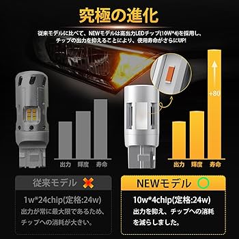 T20ウインカー Amazon | RUICC 12V-24V車用 T20 LED ウインカー ハイフラ防止