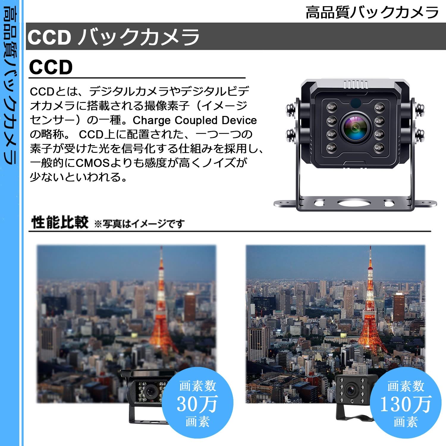 バックカメラ　➕　ETC 2点 まとめ商品 Amazon.co.jp: AIEK バックカメラモニターセット 7インチバック