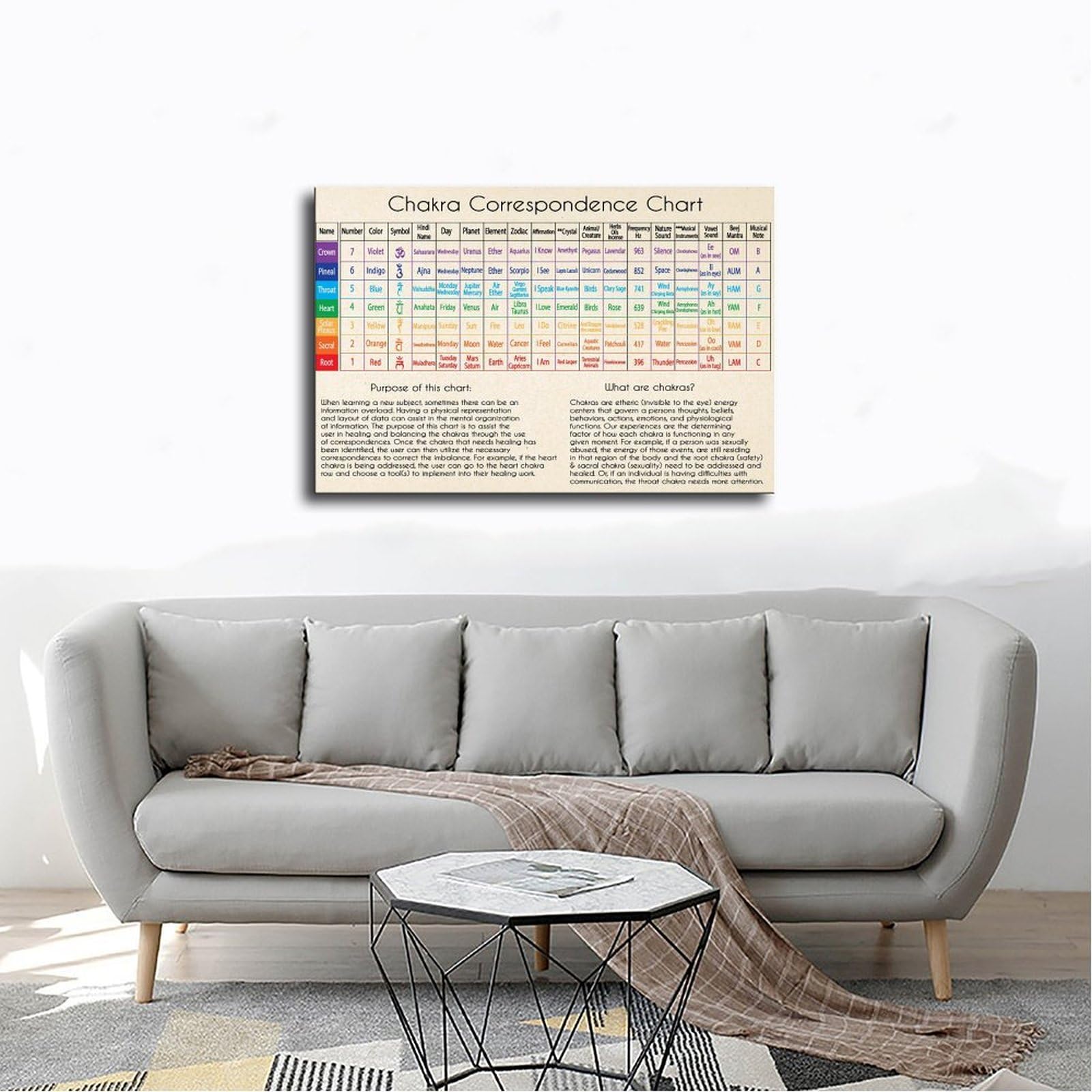 Poster di riferimento per l'estetica della stanza, con guida spirituale dei 7 chakra, yoga e meditazione, centri energetici, poster artistico da parete su tela e stampa senza cornice, 61 x 91 cm