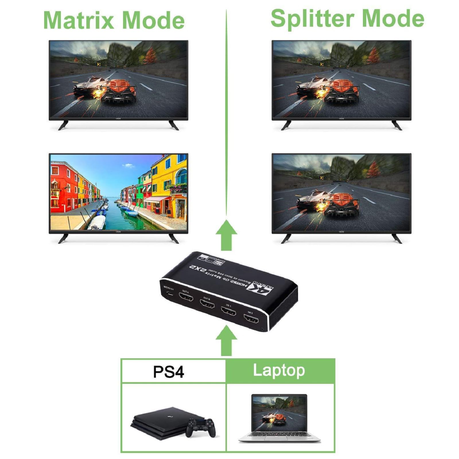 Splitter a matrice HDMI 2 in 2 Out HDMI Switcher UHD HDMI 2.0 2x2 Splitter con SPDIF e L/R per Laptop TV Console di gioco Supporto HDCP 2.2 ARC 3D 4K @ 60Hz