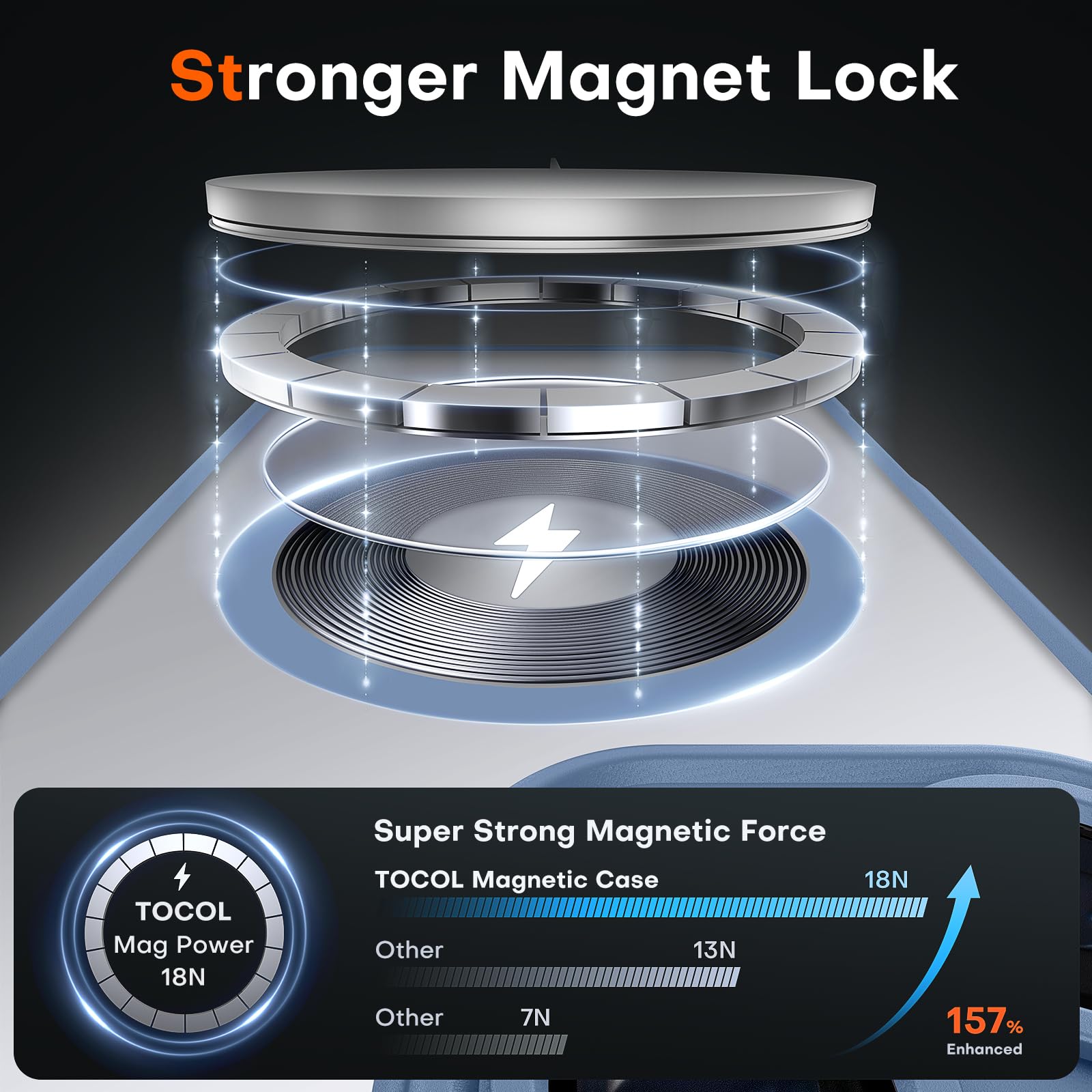 TOCOL 3 in 1 Cover Magnetica per iPhone 16 Pro Max 6,9 Pollic, con 2 Vetro Temperato, Compatibile con MagSafe [Protezione Fotocamera Integrata] Custodia Antiurto Traslucida Opaca, Blu Chiaro