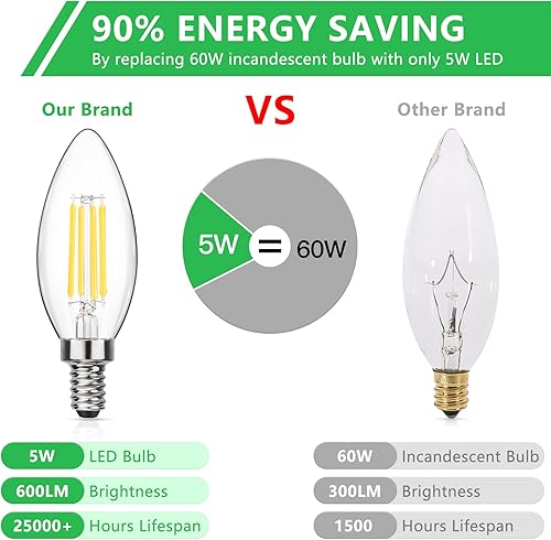 Vista 27 de MAXvolador Bombillas LED regulables E12 Classic Candelabro equivalente a 60 W, luz blanca diurna 5000 K, bombilla LED de 600 lm, bombillas de vela
