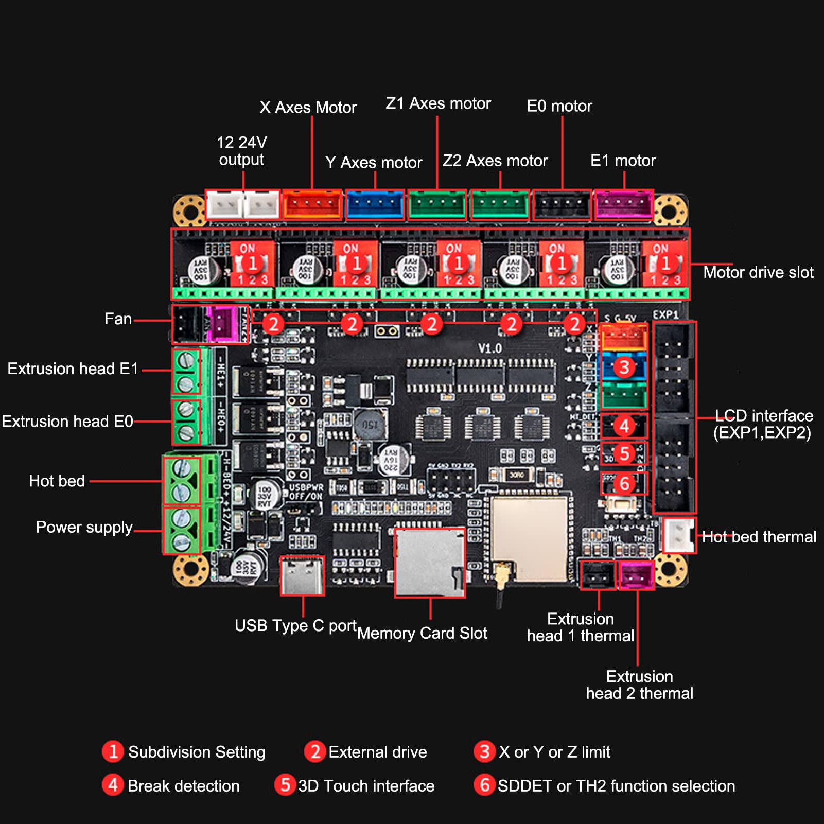 Carte de Contrôle Principale D'imprimante 3D avec ESP32 WIFI et MCU 240 MHz pour MKS TinyBee MINI12864