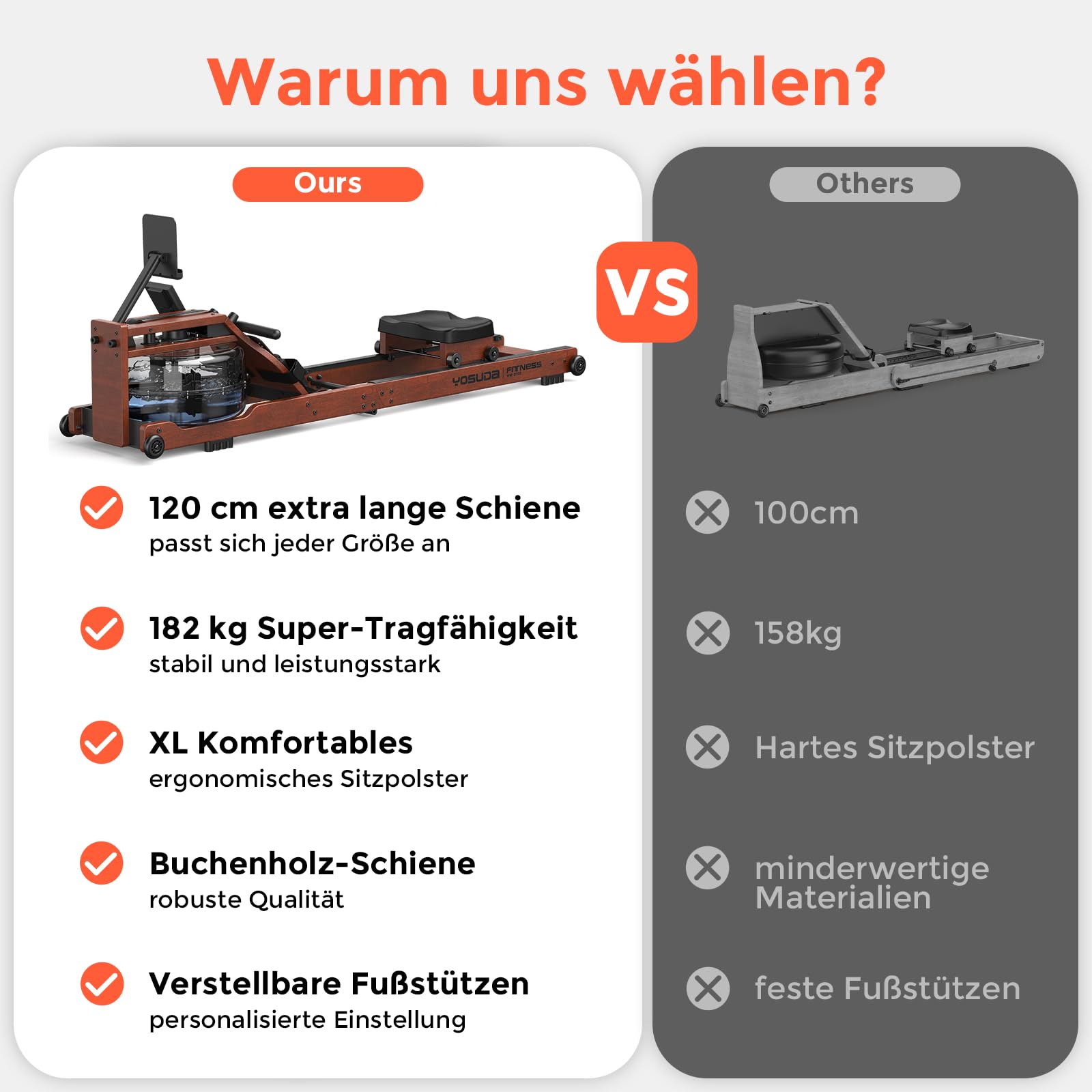 YOSUDA 2026 Neu Rudergerät Wasser, max. 190cm/182kg, 22-Liter-Wassertank, Rudergerät für Zuhause Klappbar Holz mit Bluetooth Display & Verstellbarer Handy-Halter, ultraleise Rudermaschine, waterrower