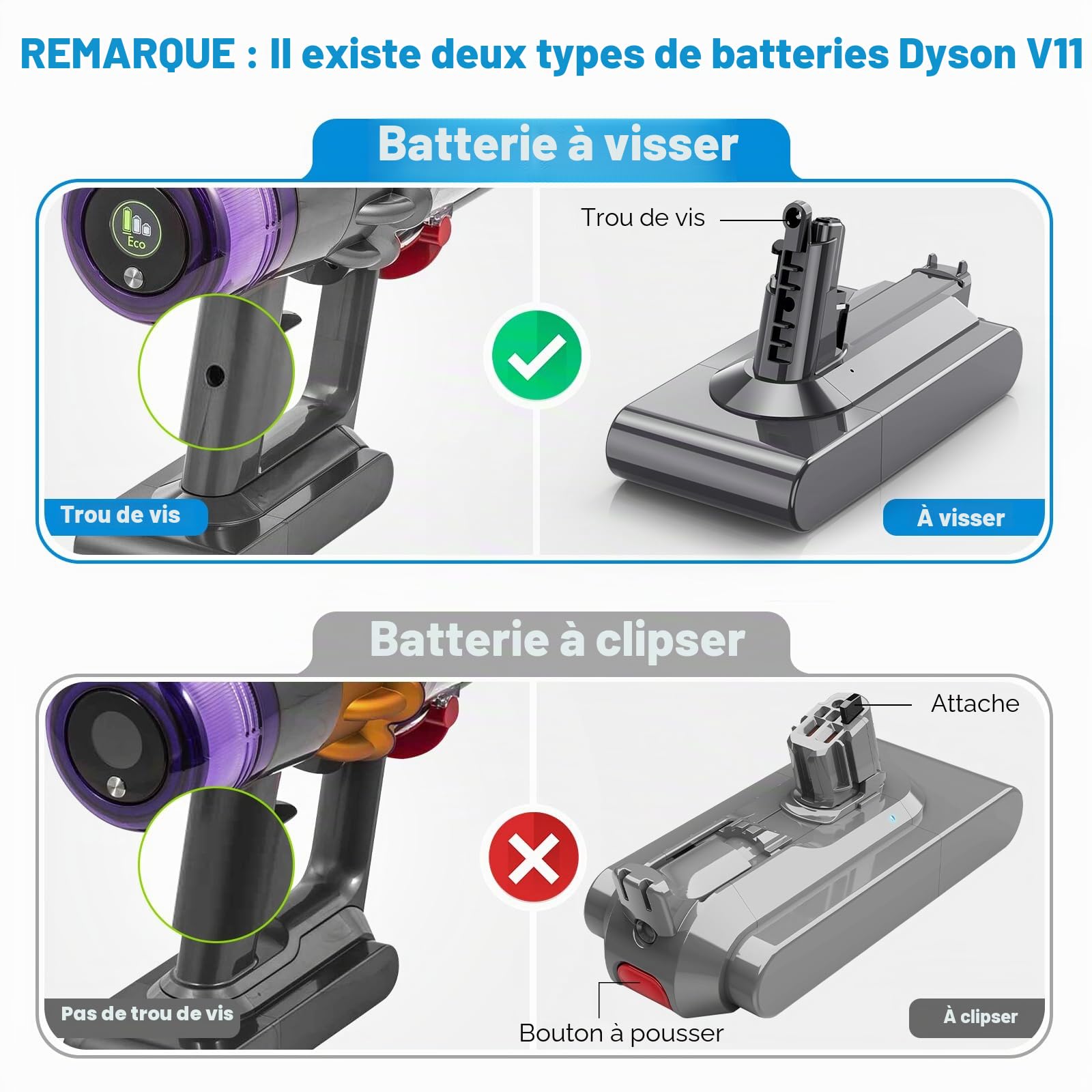 ASUNCELL V11 Batterie 3900 mAh pour Dyson (Style de vis), 25,2V Batterie de Rechange pour Dyson SV14 Aspirateur Absolute Complete Fluffy sans Fil, Montage Facile avec Filtre, Brosse et vis
