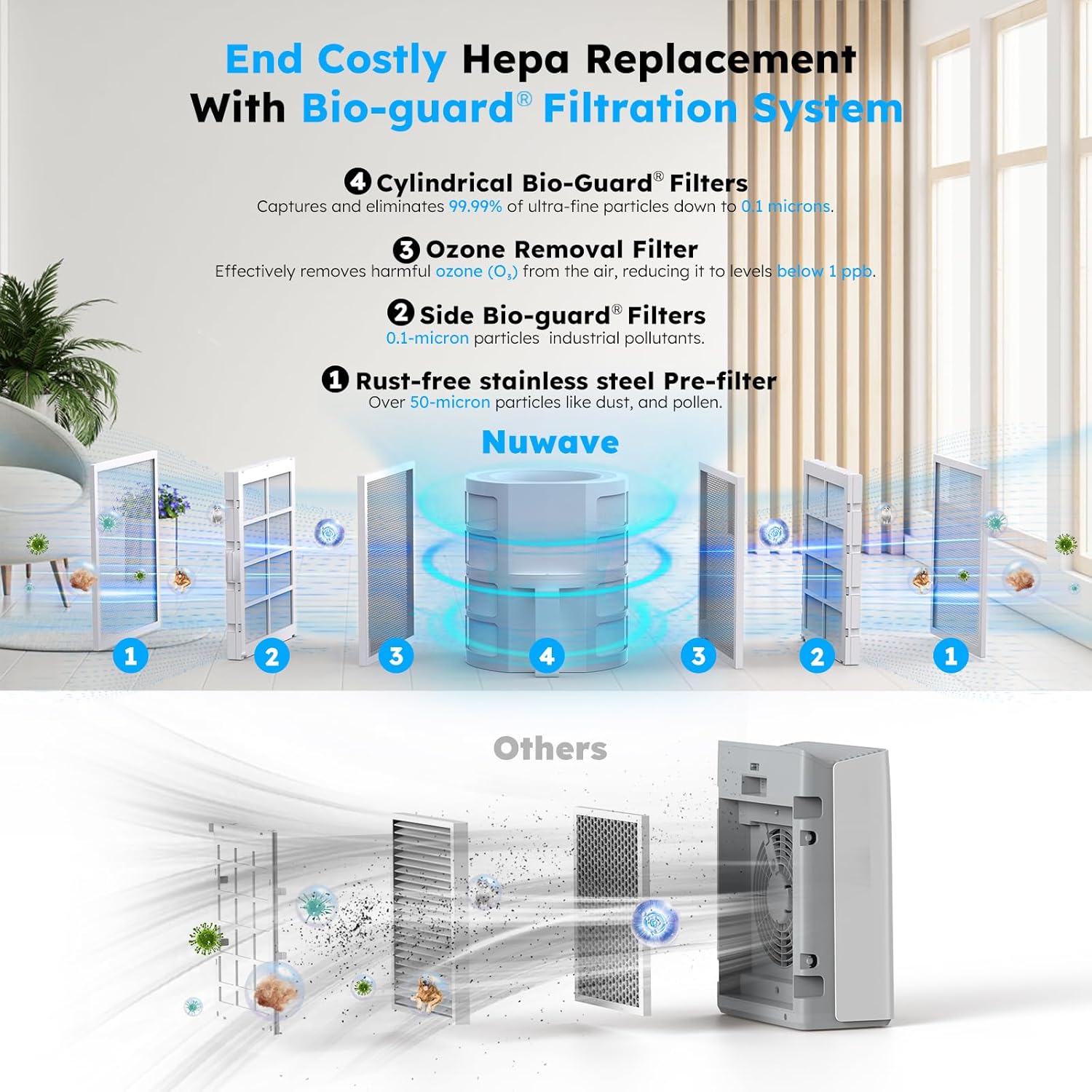 Comparison of Nuwave Bio-Guard filtration system with traditional HEPA filters