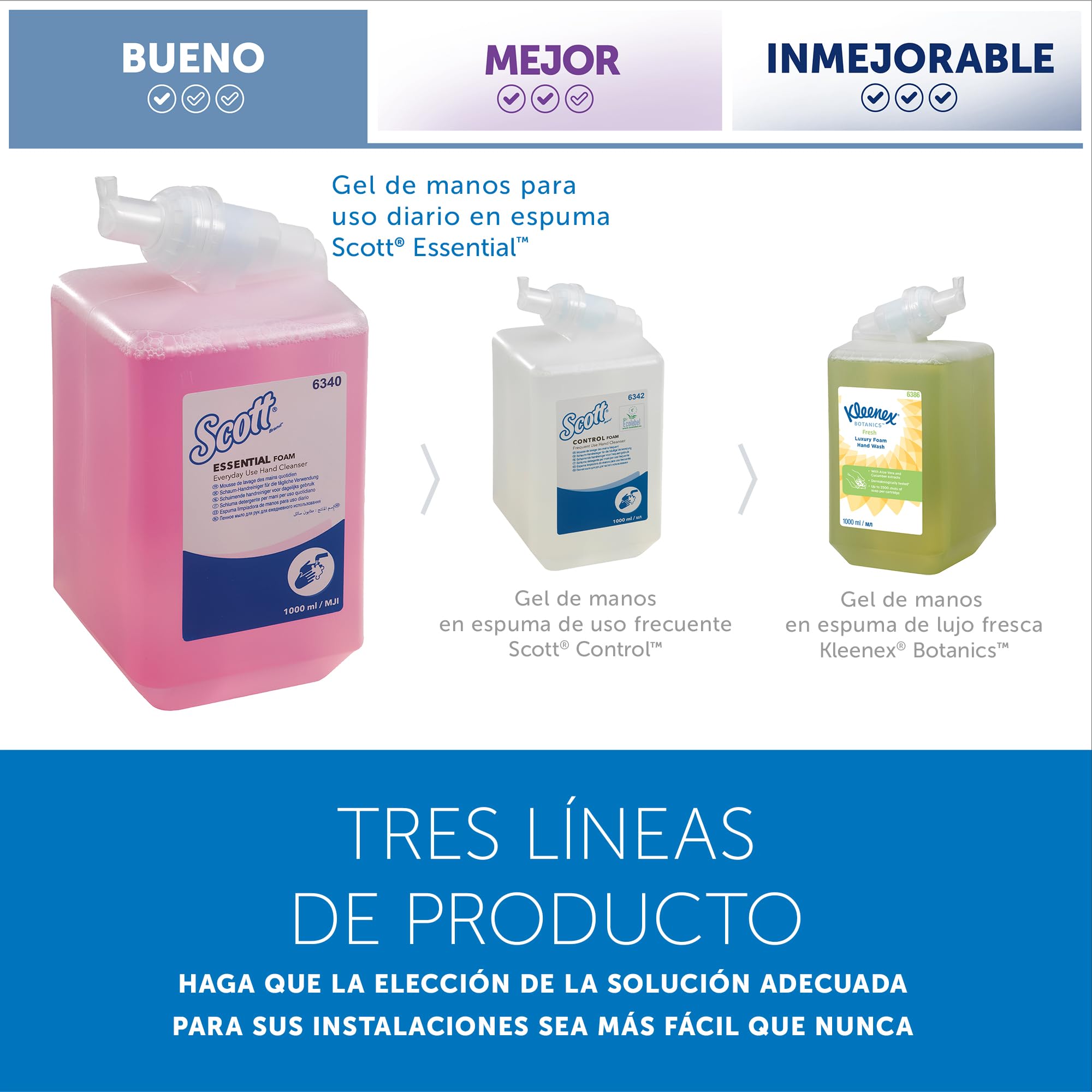 Scott Essential Gel de Manos en Espuma 6340, Color Rosa, Perfumado, 6 Recambios x 1 Litro (6 total)