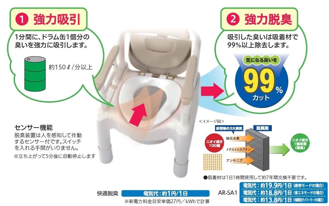 Amazon.co.jp: アロン化成 家具調トイレ セレクトR ひじかけはねあげ
