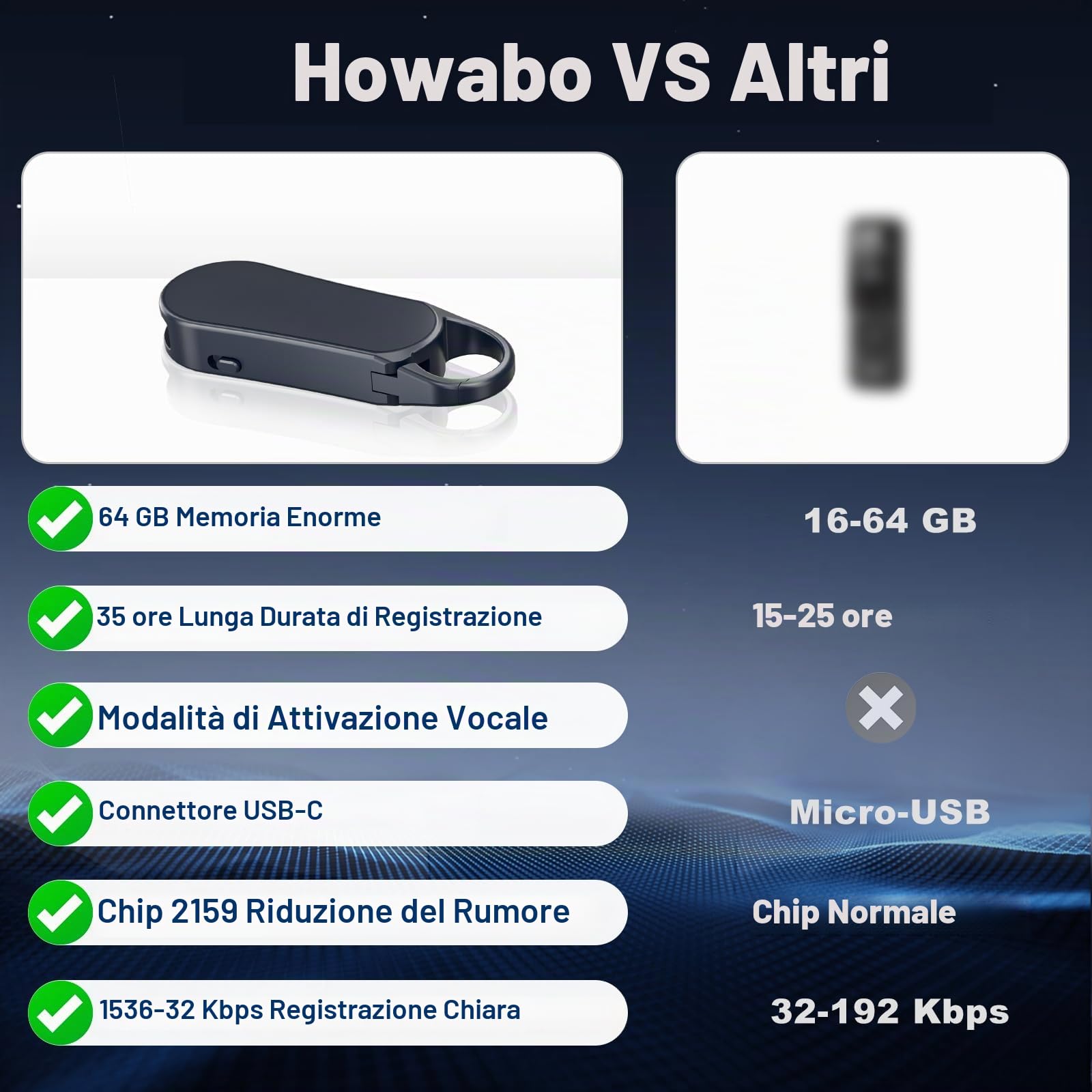 64GB Ponovo Registratore Vocale Design Portachiavi con Custodia in Metallo, Funzionamento a Un Tasto, Audio Hi‑Fi 1536 kbps e Attivazione Vocale – Ideale per Interviste e Riunioni