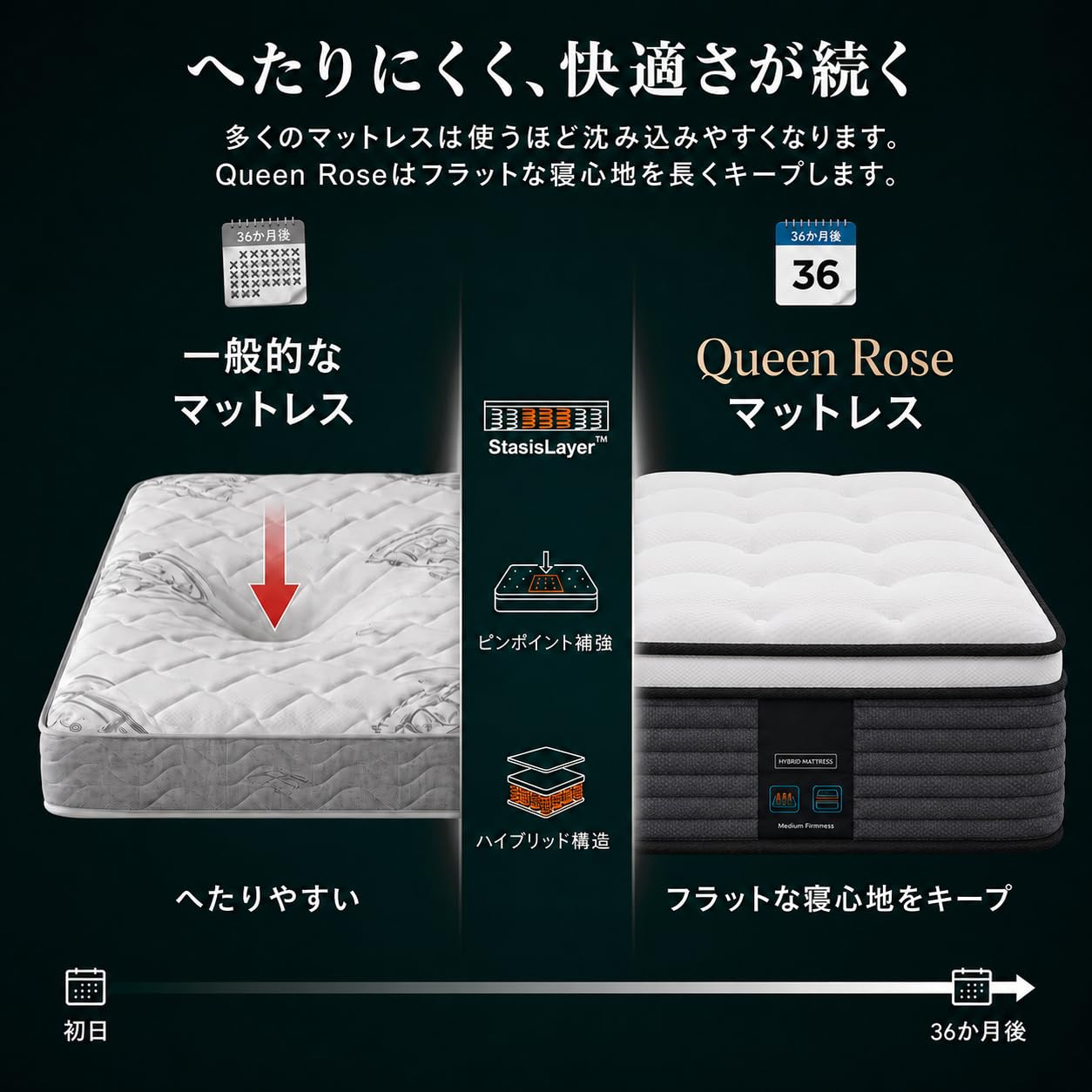 Amazon.co.jp: Queen Rose マットレス ダブル 高反発 硬め 極厚23cm 高
