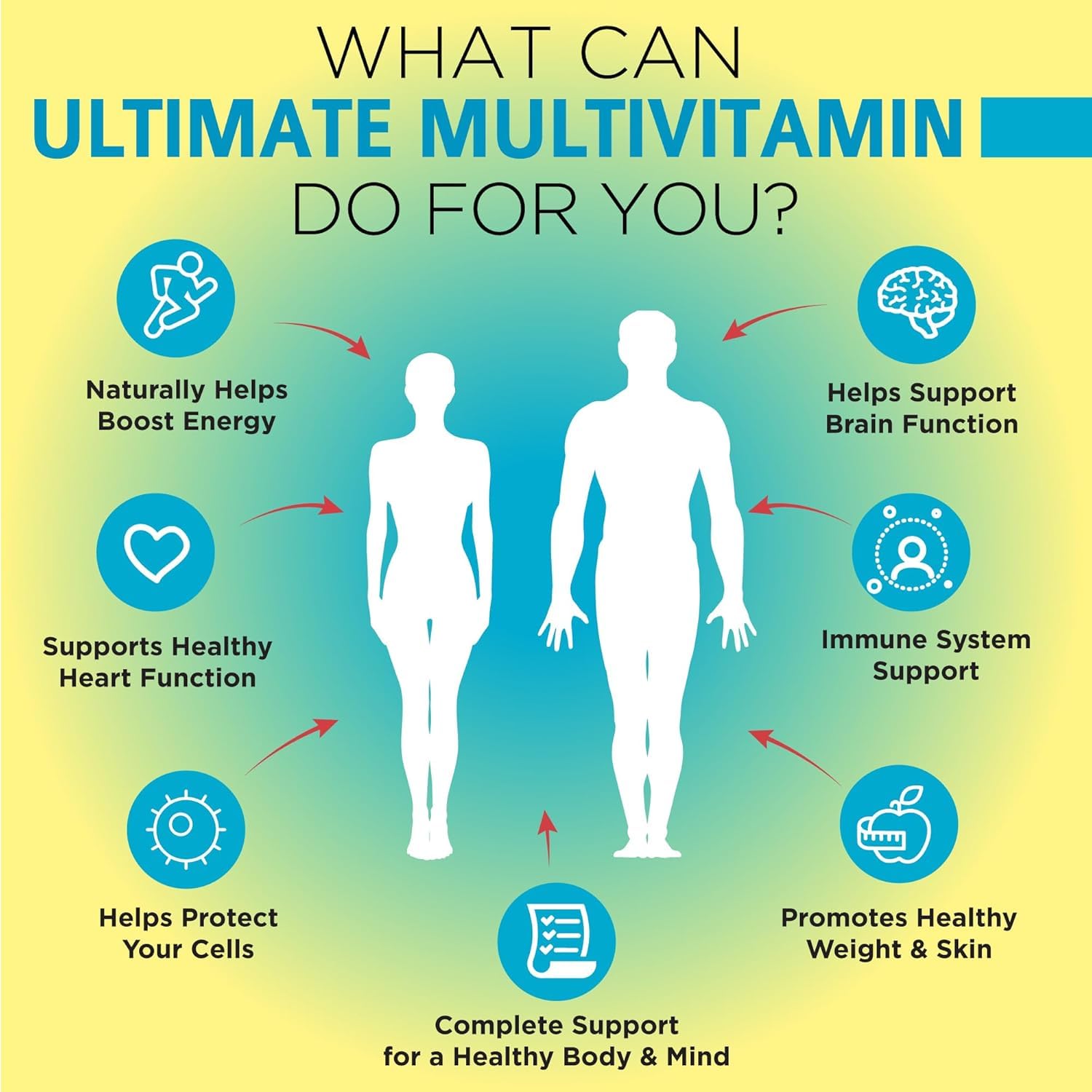 OmniBiotics Ultimate Daily Multivitamin for Women & Men – 34 Essential Ingredients Including Vitamin A, C, D, E, B6, B12, Biotin, Zinc – 120 Vegan Capsules — Amazon image 4