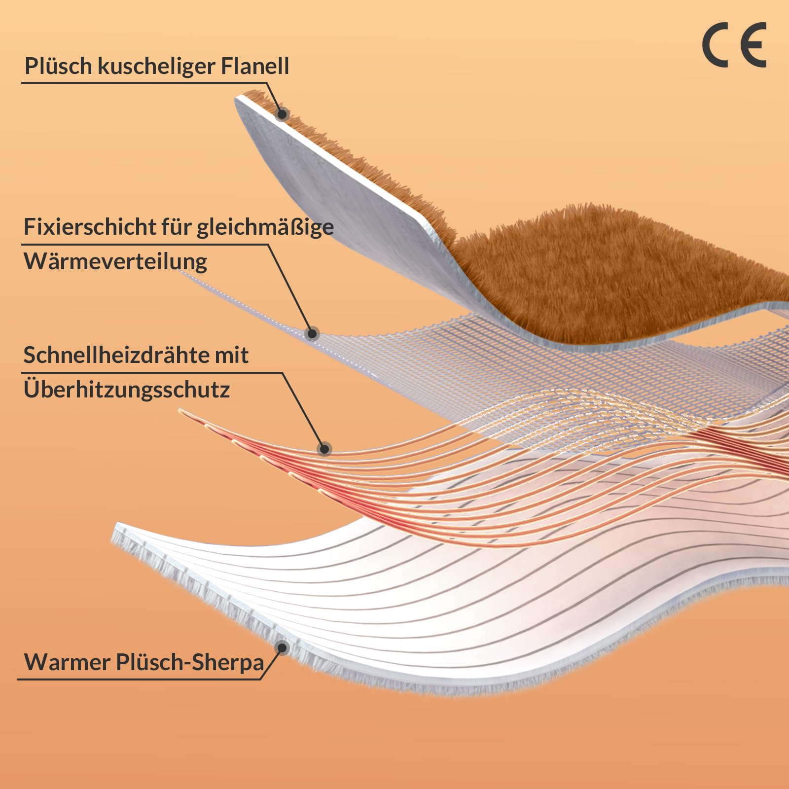 Heizdecke 160x120cm Mit 9 Wärmestufen - Flanell & Schaffell Mit Abschaltautomatik
