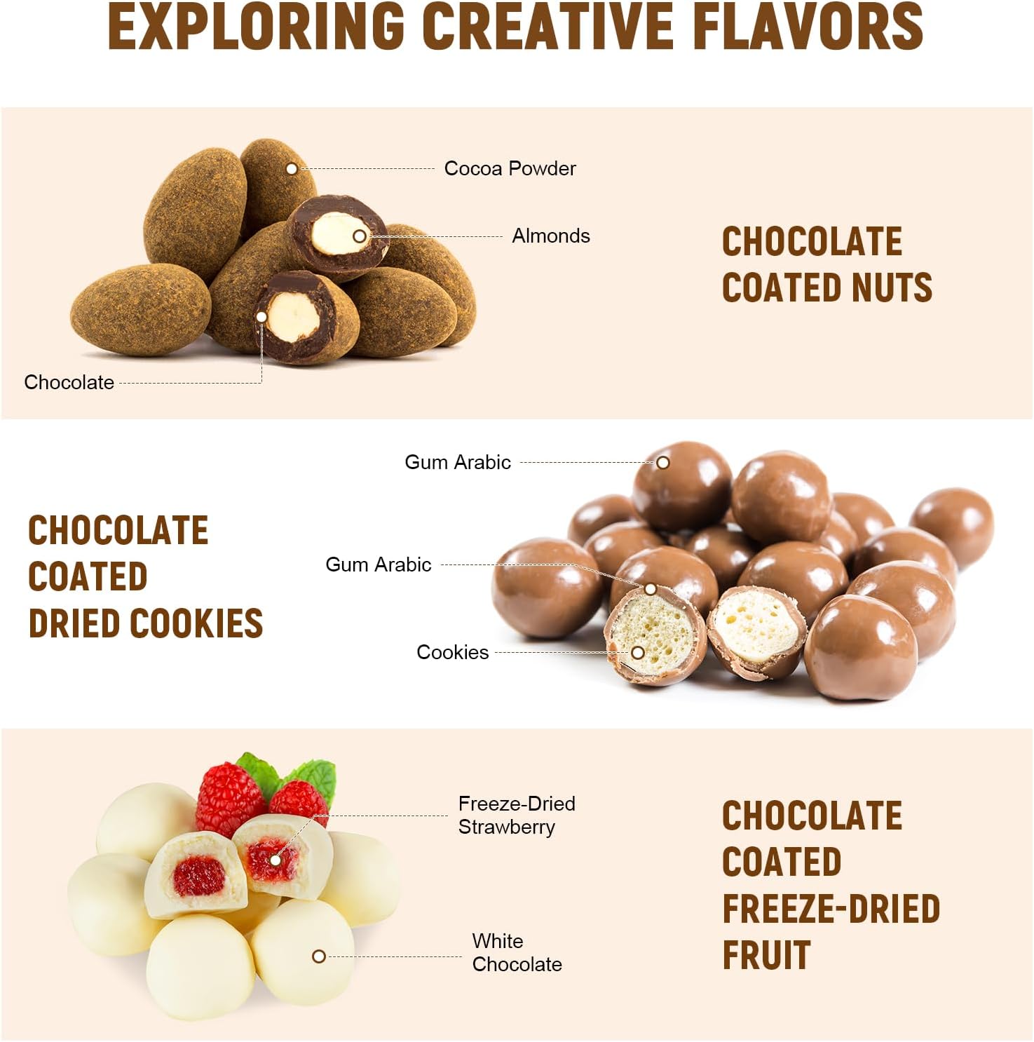 Chocolate Coating Attachments Compatible with KitchenAid 4.5-5 Qt Tilt-Head Stand Mixer, 304 Stainless Steel Sugar Coating Machine for Nuts, Almonds and Fruits