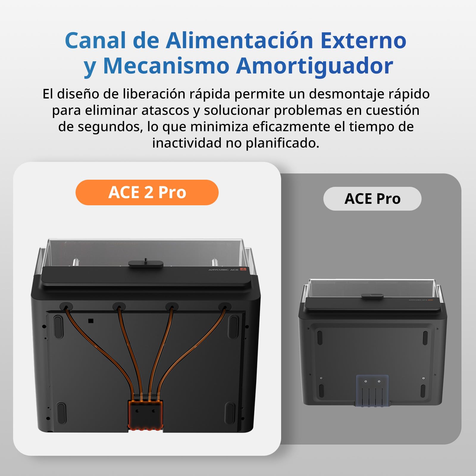 Anycubic Ace 2 Pro Impresora 3D Multicolor, Secado a Alta Temperatura (65 °C), Cambio de Filamento más Rápido, Compatible con Kobra X, Kobra S1 y Kobra S1 MAX; no se Puede Emparejar con Ace Pro