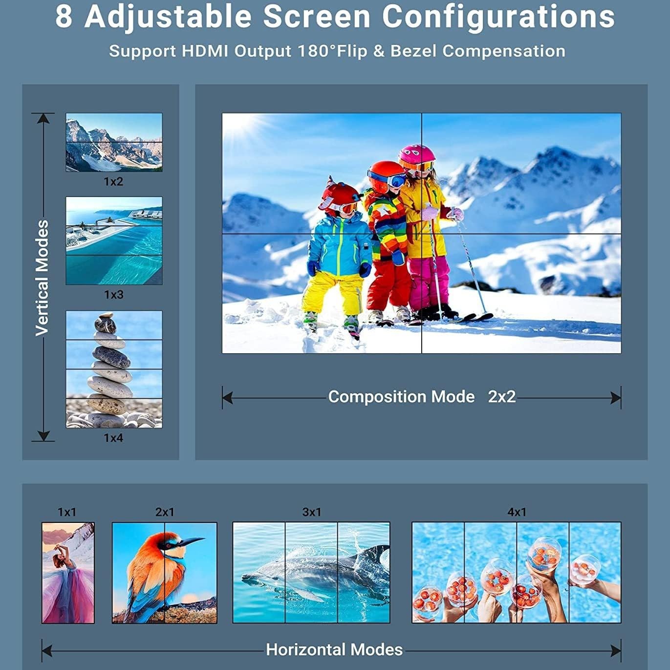 Controller video wall HDMI 4K, 2 x 2, HDMI/DVI/ingresso audio Input TV Wall Controller con 8 modalità di visualizzazione, rotazione di 180 gradi, controllo RS232 per sportbar, ristorante, scuola,