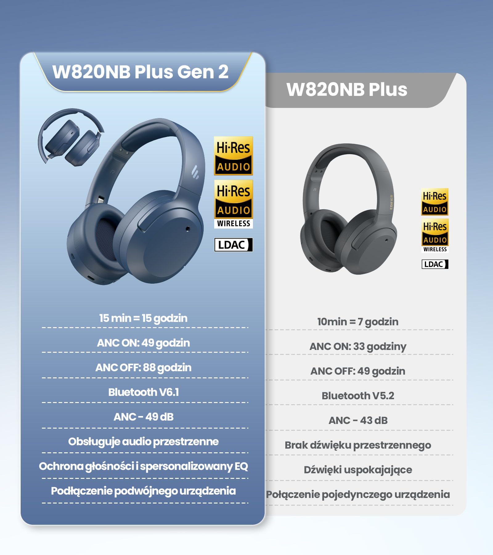 Edifier W820NB Plus Gen 2 bezprzewodowe słuchawki słuchawkowe z redukcją hałasu nad uszami, -49 dB ANC, LDAC Hi-Res Audio, czas odtwarzania 88H, dźwięk przestrzenny, ochrona głośności - Navy