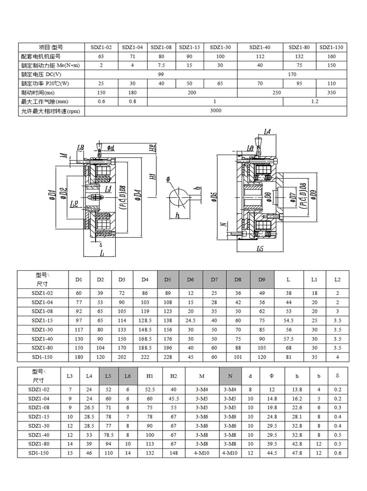 Amazon.com: FPBIGCHA SDZ1-08/15/30/40/80/150 Motor Loss of Power