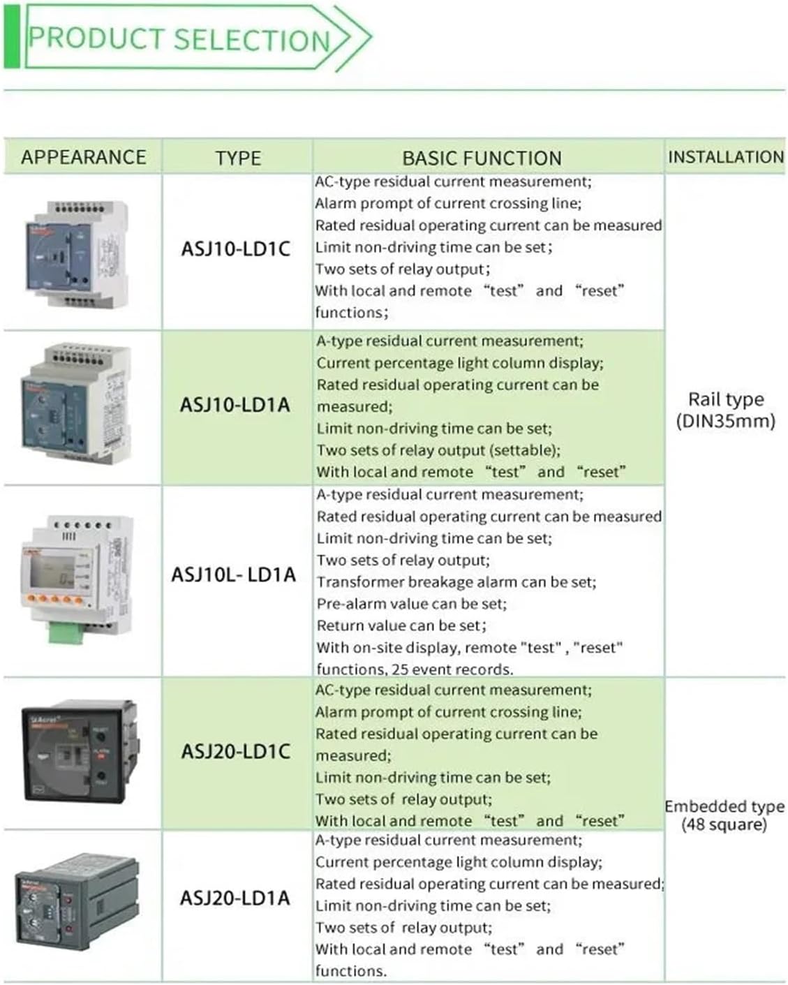 ASJ10L-LD1A/C Transformer Motor Residual Current Device RS485 RCD Smart Earth Leakage Relay(ASJ10-LD1C AC Type)