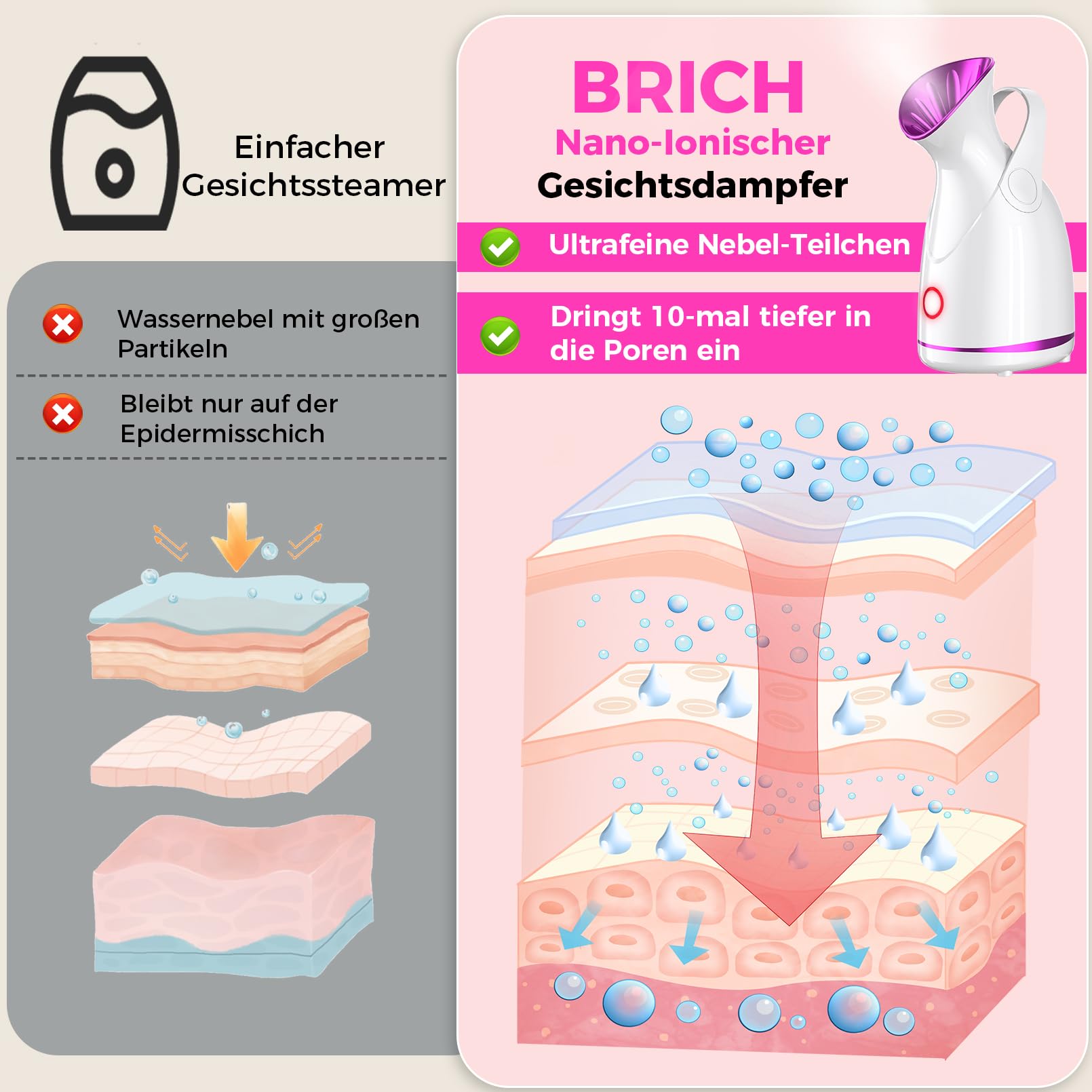 BRICH Gesichtsdampfgerät Nanoionische Gesichtsauna SPA Porenreiniger 6 Edelstahl-Tools 5-Min-Schnellaufheizung Temperaturkontrolle 35-45°C