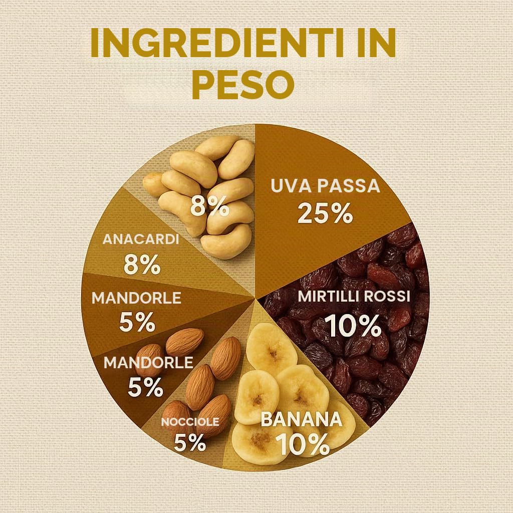 GiDeli Mangime studentesco Premium 5 kg miscela di frutta con arachidi, anacardi, nocciole, mandorle, noci, uvetta, mirtilli rossi e banane chips senza additivi