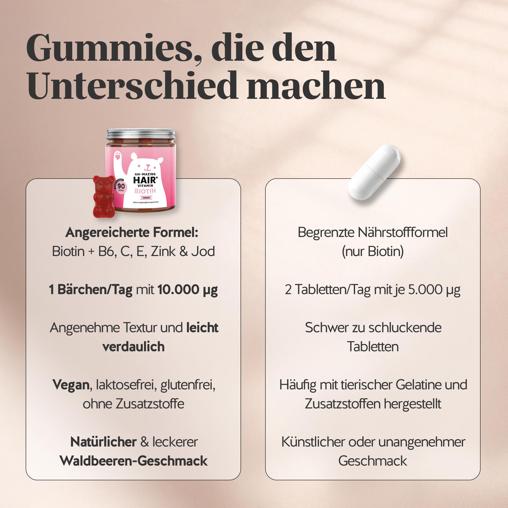 Bears with Benefits - Gummibärchen Biotin 10.000µg - Für Haare - 90 Stück | Ah-Mazing Hair - Biotin mit Zink, Vitamin B6, C & E sowie Jod - Vorrat für 3 Monate - Vegan