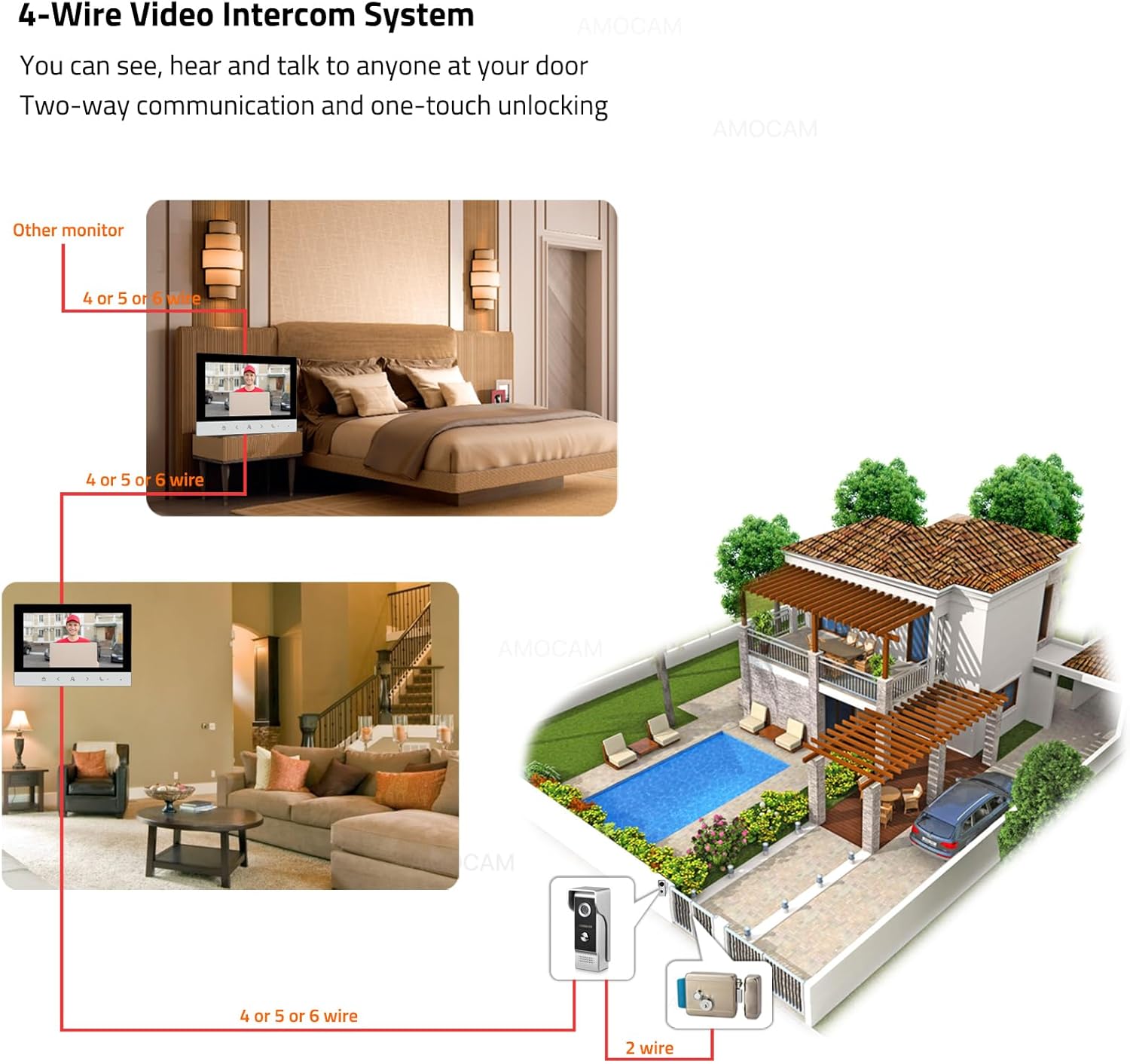 1080P Video Intercom System, Wired VideoDoorbell HD Camera with 7 Inch Monitor, 4-Wire VideoDoor Phone Intercom Panel Kits Support Unlock, Monitoring, 2-Way Audio for Villa Home Office Apartment