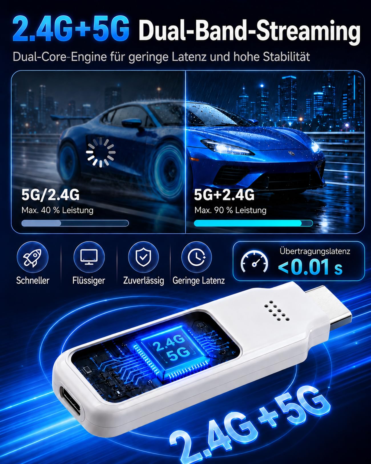 Wireless HDMI Display Dongle Adapter, 1080P@60Hz, 2.4/5GHz, Plug & Play