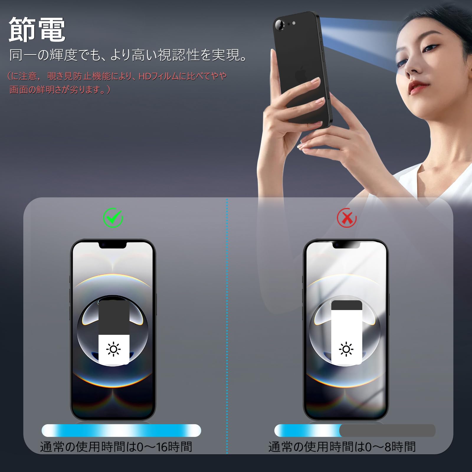 Amazon | MINIKA 360度 覗き見防止フィルム iPhone 16e ガラスフィルム
