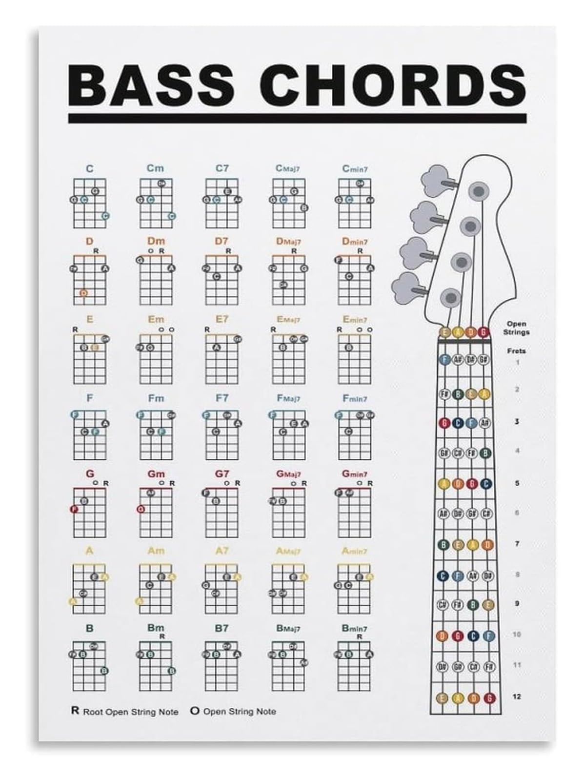 PKNVKZIDK Bass Chords Educational Poster Music Theory Basics Chart for Beginner Bass Players and Teachers