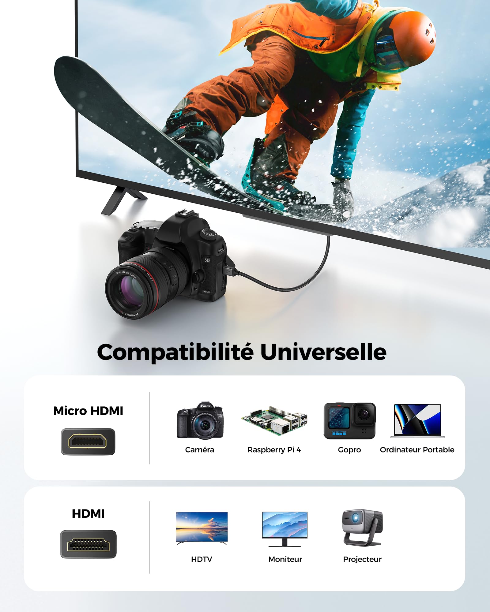 Silkland Câble Micro HDMI vers HDMI 2M, [8K@60Hz, 4K@120Hz], Nylon Tressé, Compatible 48Gbps, HDR, eARC, pour Raspberry Pi 5/4, Appareils Photo, Hero, Ordinateurs Portables et Téléviseurs
