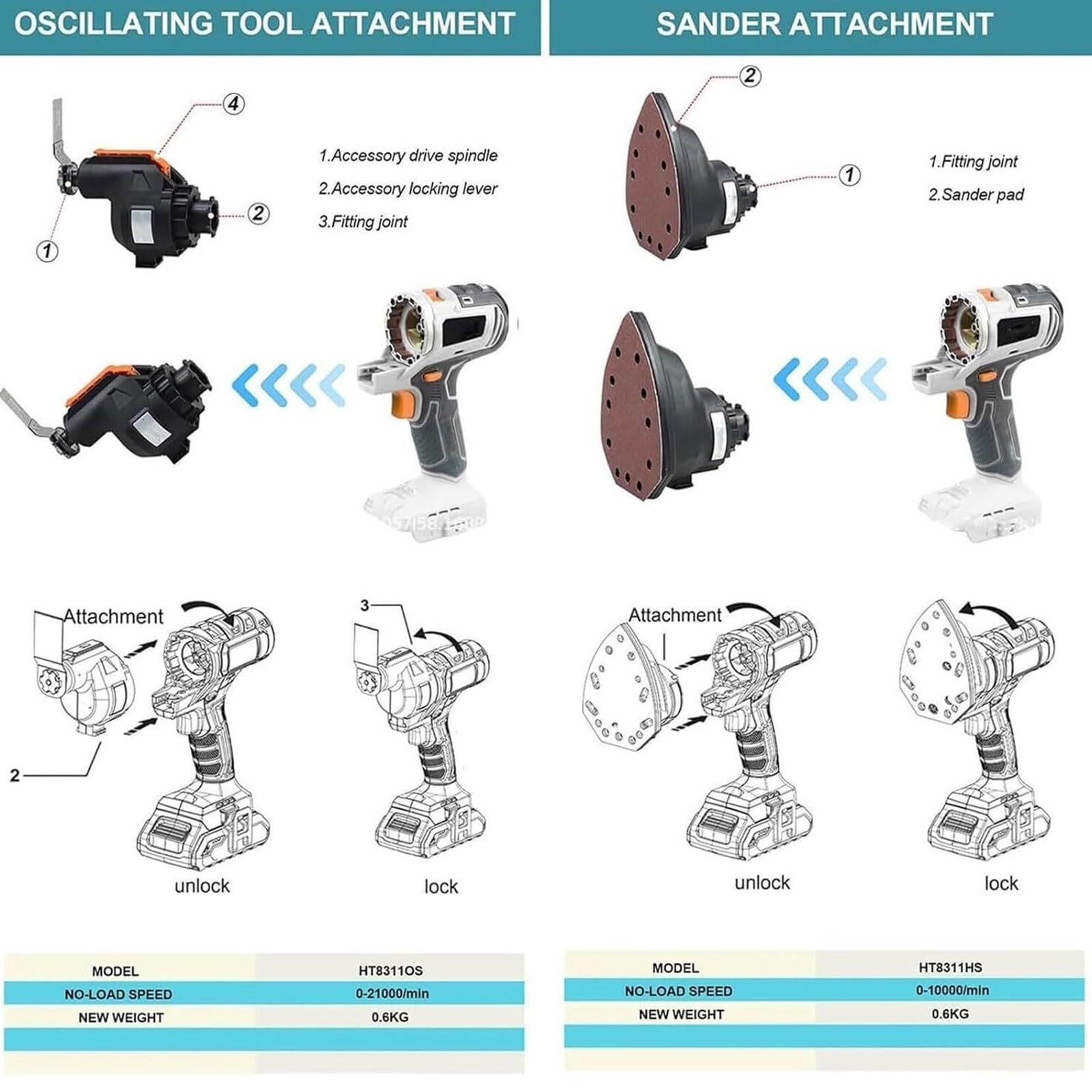 Kit d'outils électriques sans fil, design sans balais, batterie rechargeable de 6000 mAh, ensemble d'outils multifonctions portables pour projets de bricolage