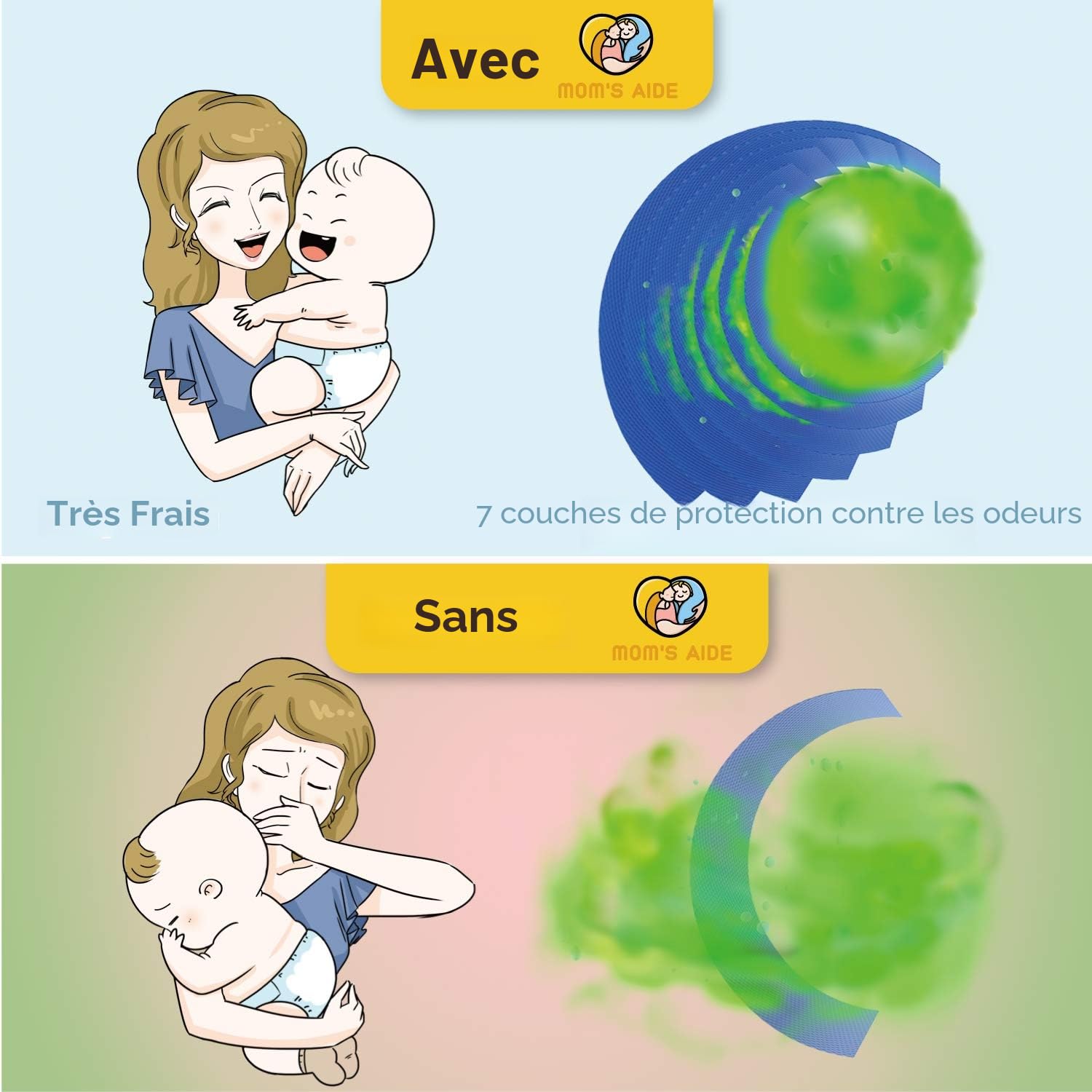 Mom's Aide Recharges de Poubelle à Couches compatibles avec Tommee Tippee Sangenic Tec+Simplee Sangenic + Twist & Click（Lot de 8）