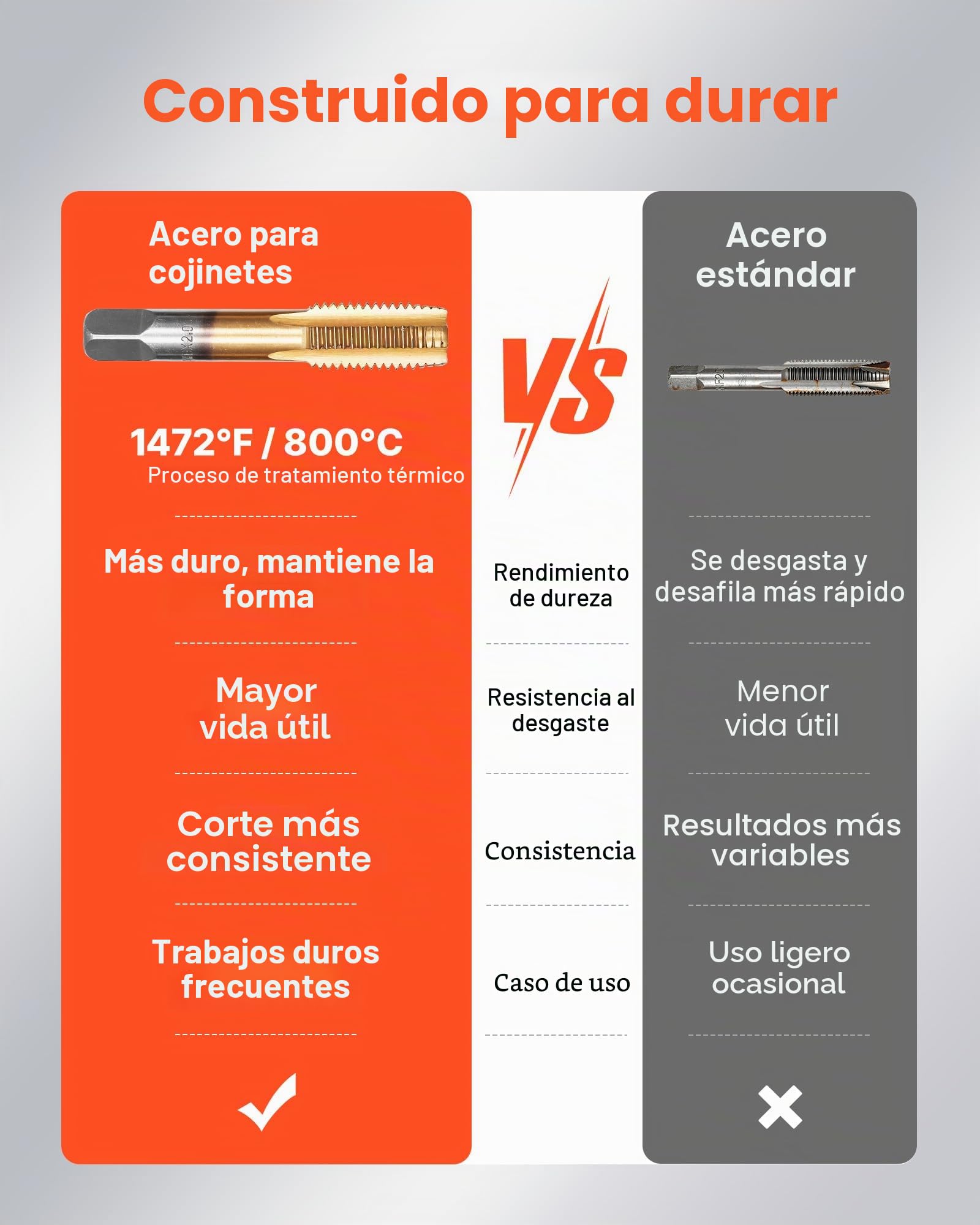 VEVOR Juego de Machos y Terrajas de Roscar 86 Piezas, SAE 4-5/8 pulgadas y Métrico M3 a M12, Rosca Gruesa y Fina, Acero Recubierto de Titanio, Incluye Llave, Calibre, Estuche para Reparación de Roscas