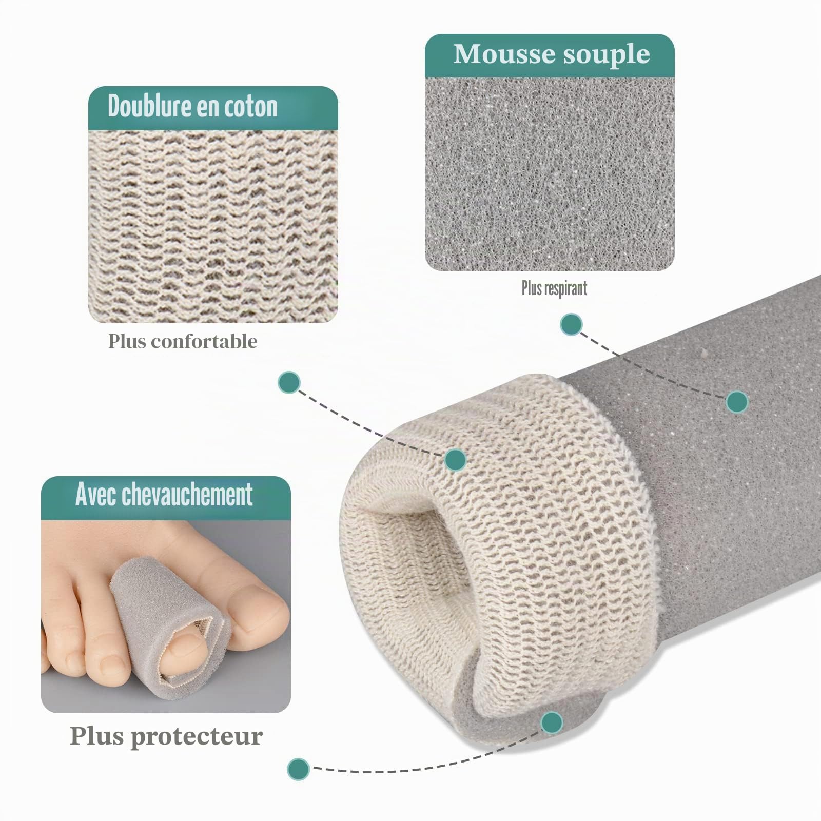 Ultrassist Protege Orteil, Rouleau de Protection d'orteils en éponge Grise Protection Orteil pour Ampoules, Oignons, Cors, Callosités